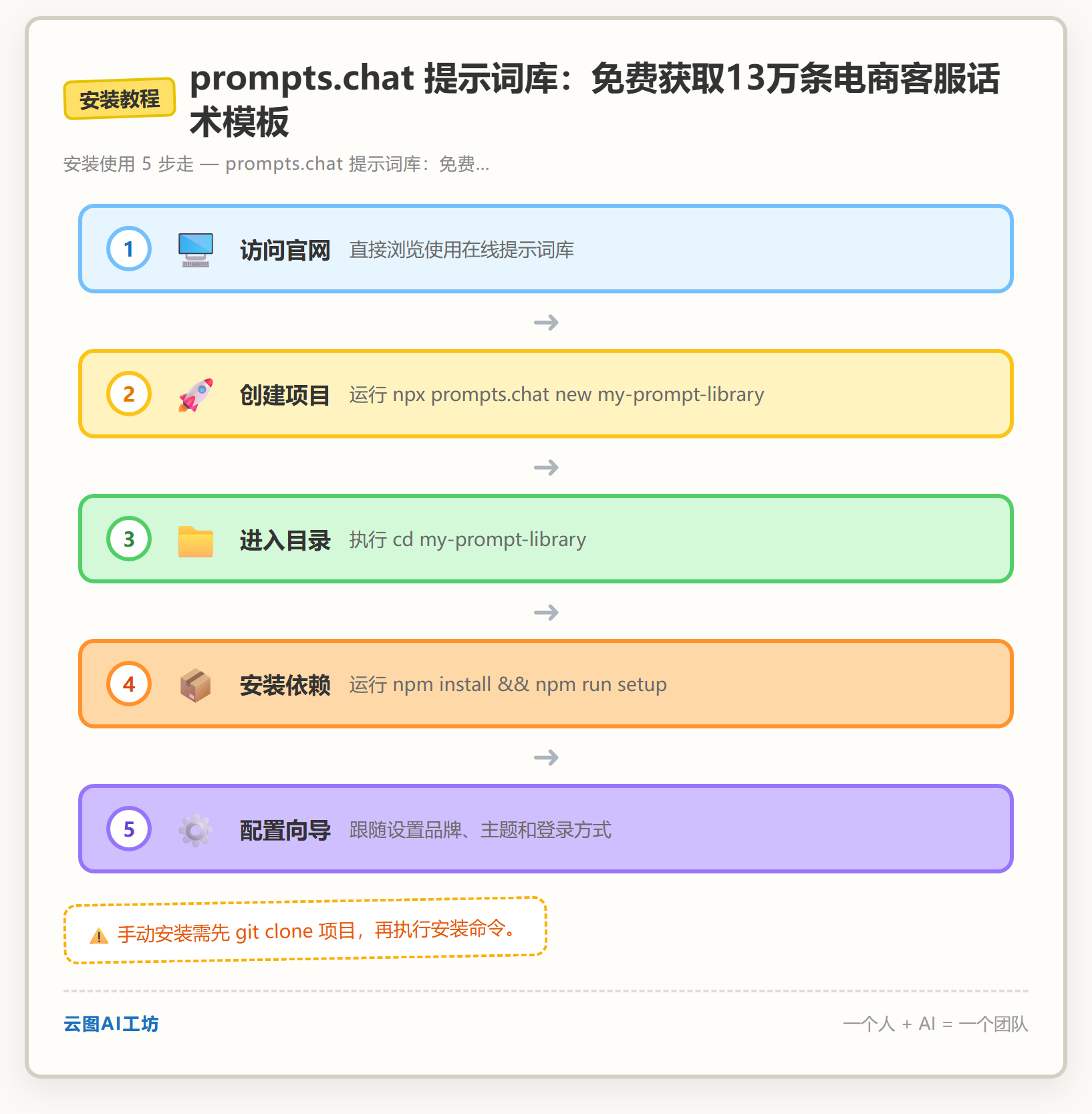安装教程