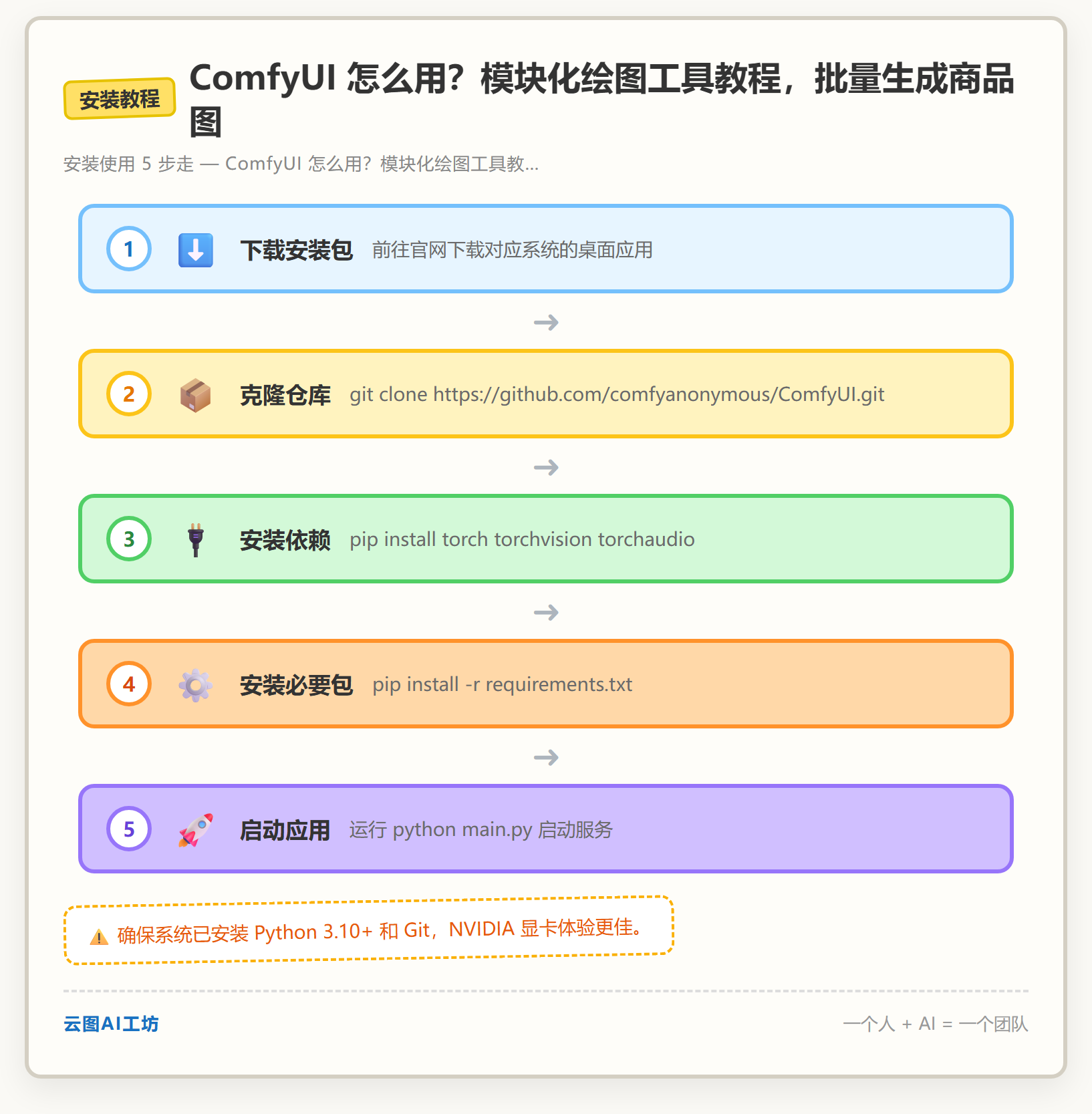 安装教程