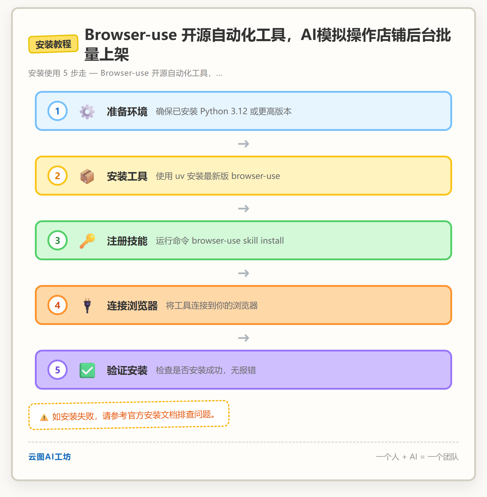 安装教程