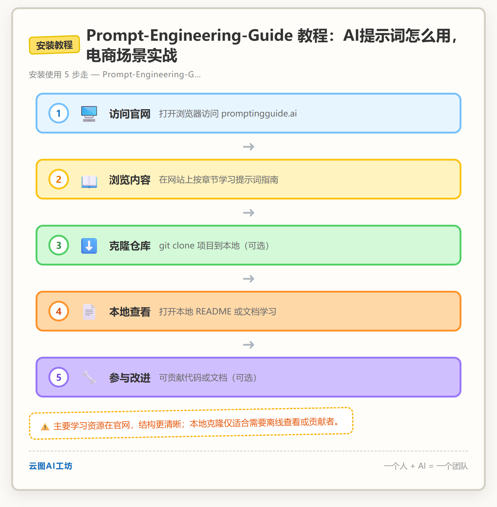 安装教程
