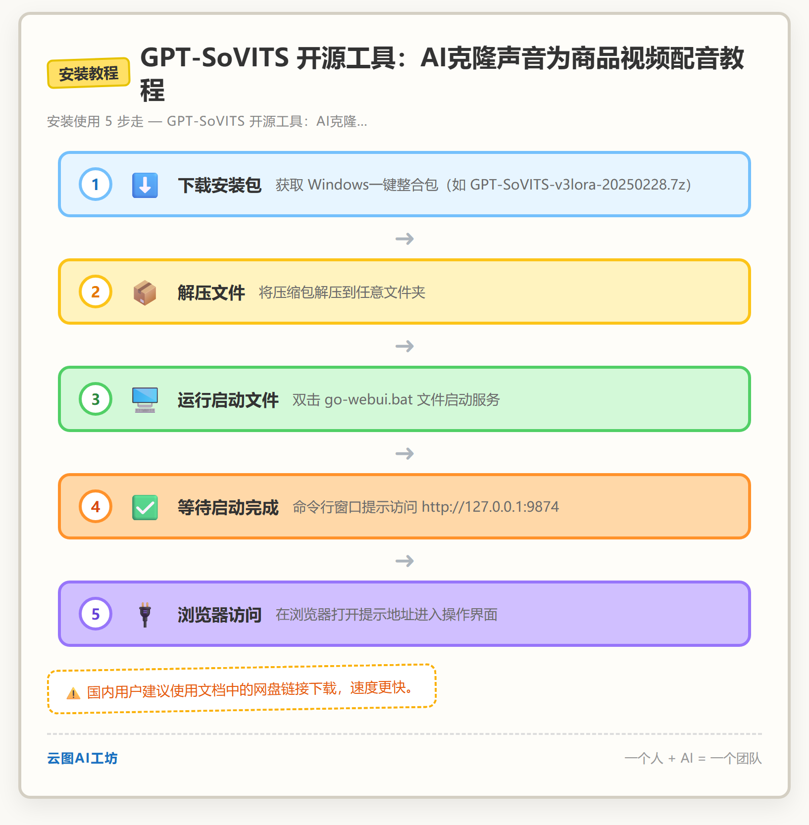 安装教程