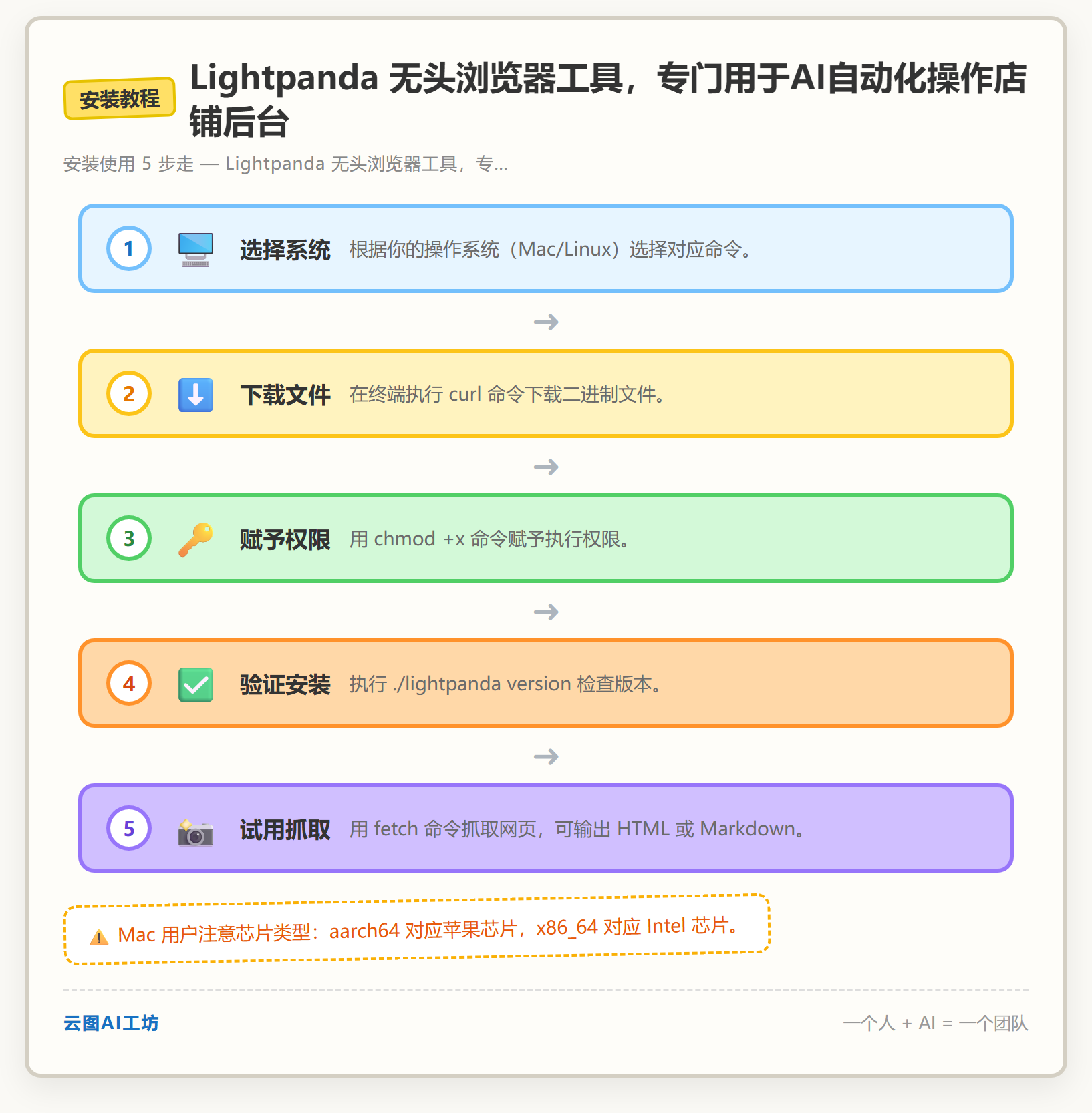 安装教程