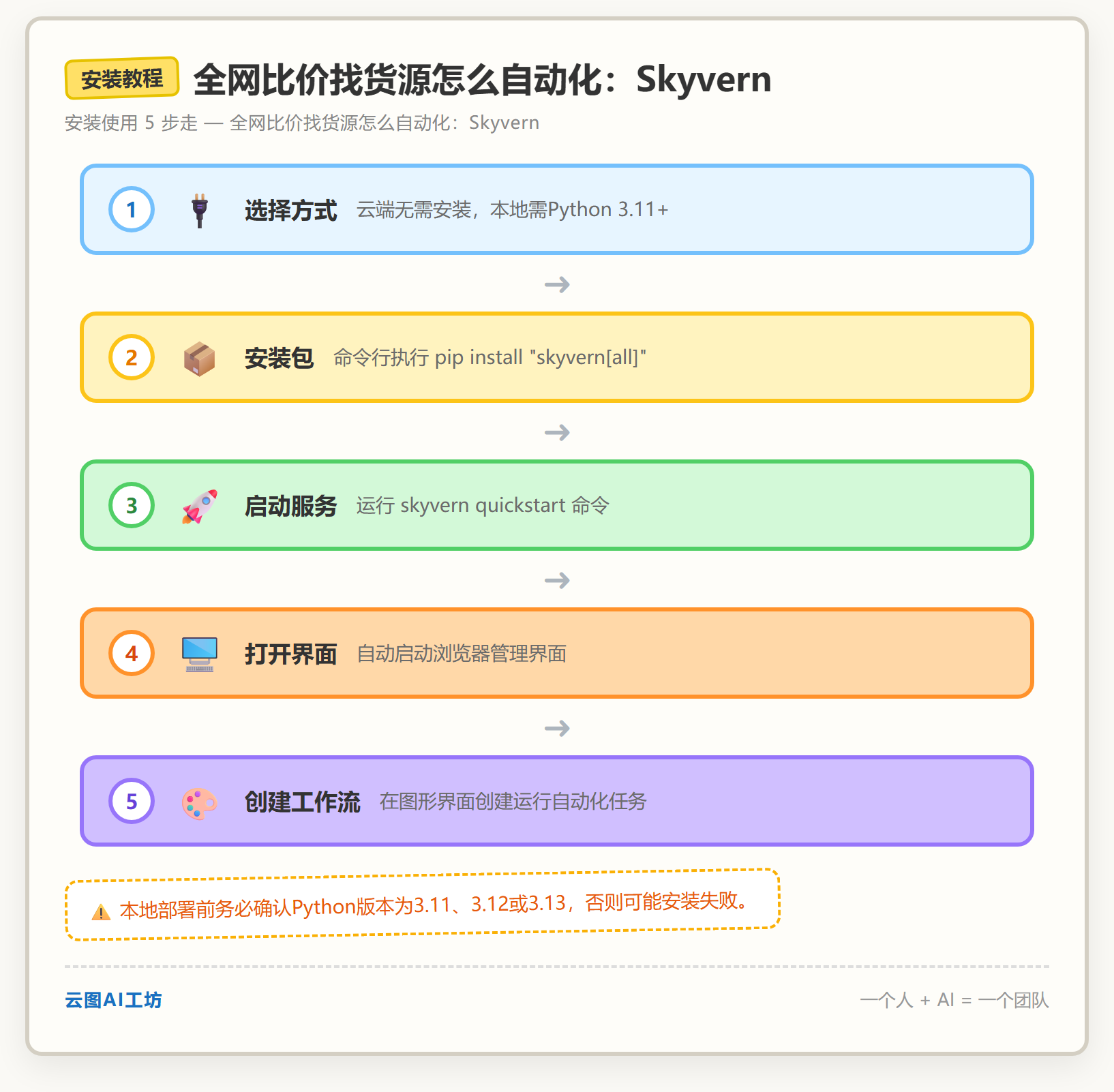 安装教程