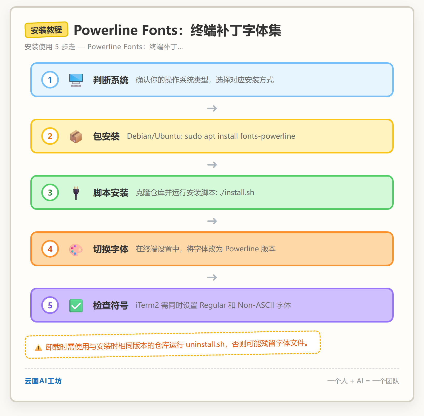 安装教程