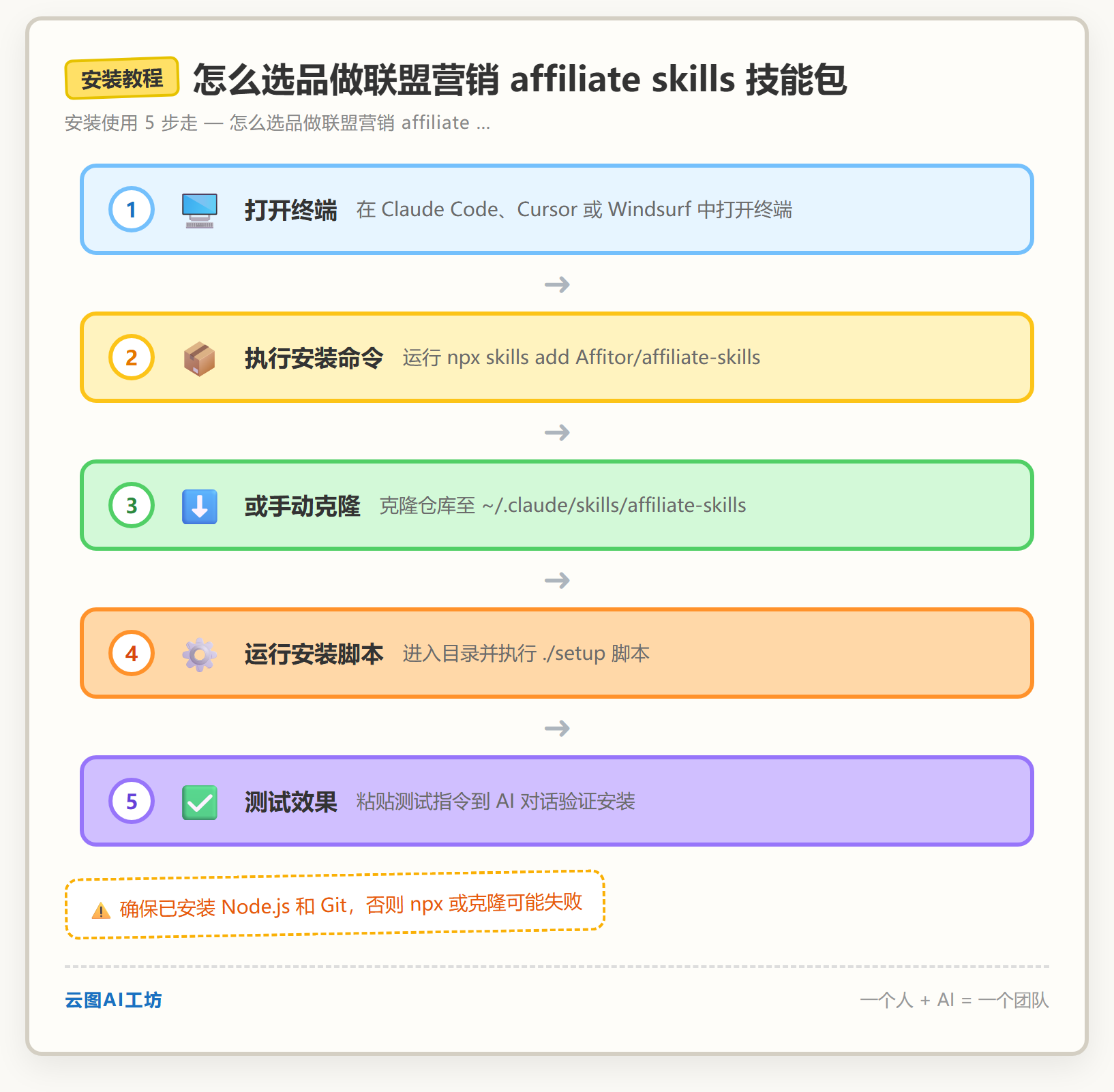 安装教程