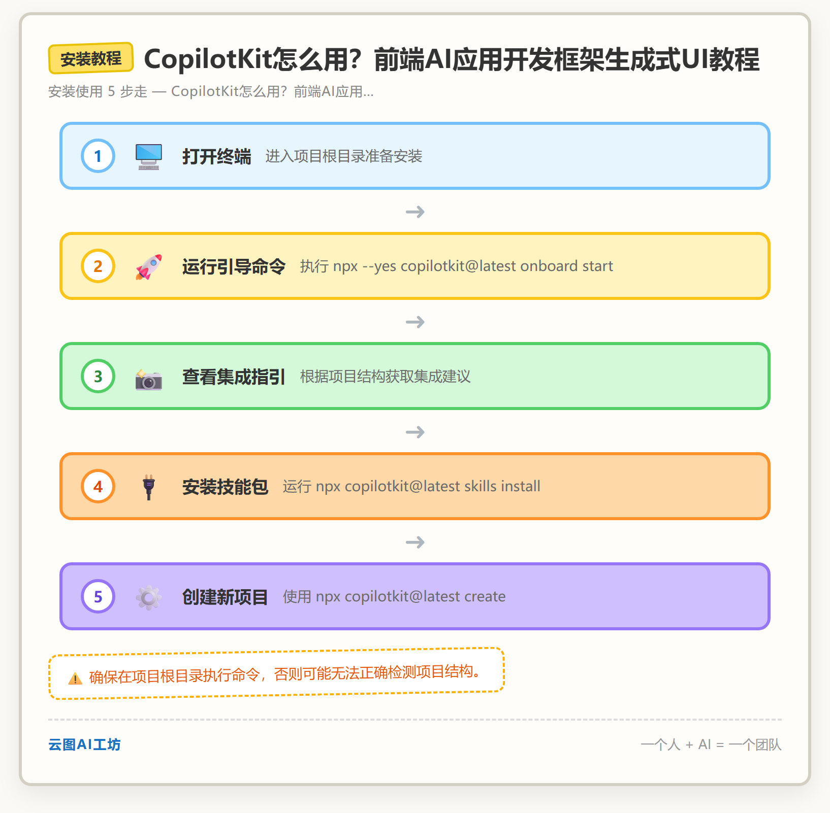 安装教程
