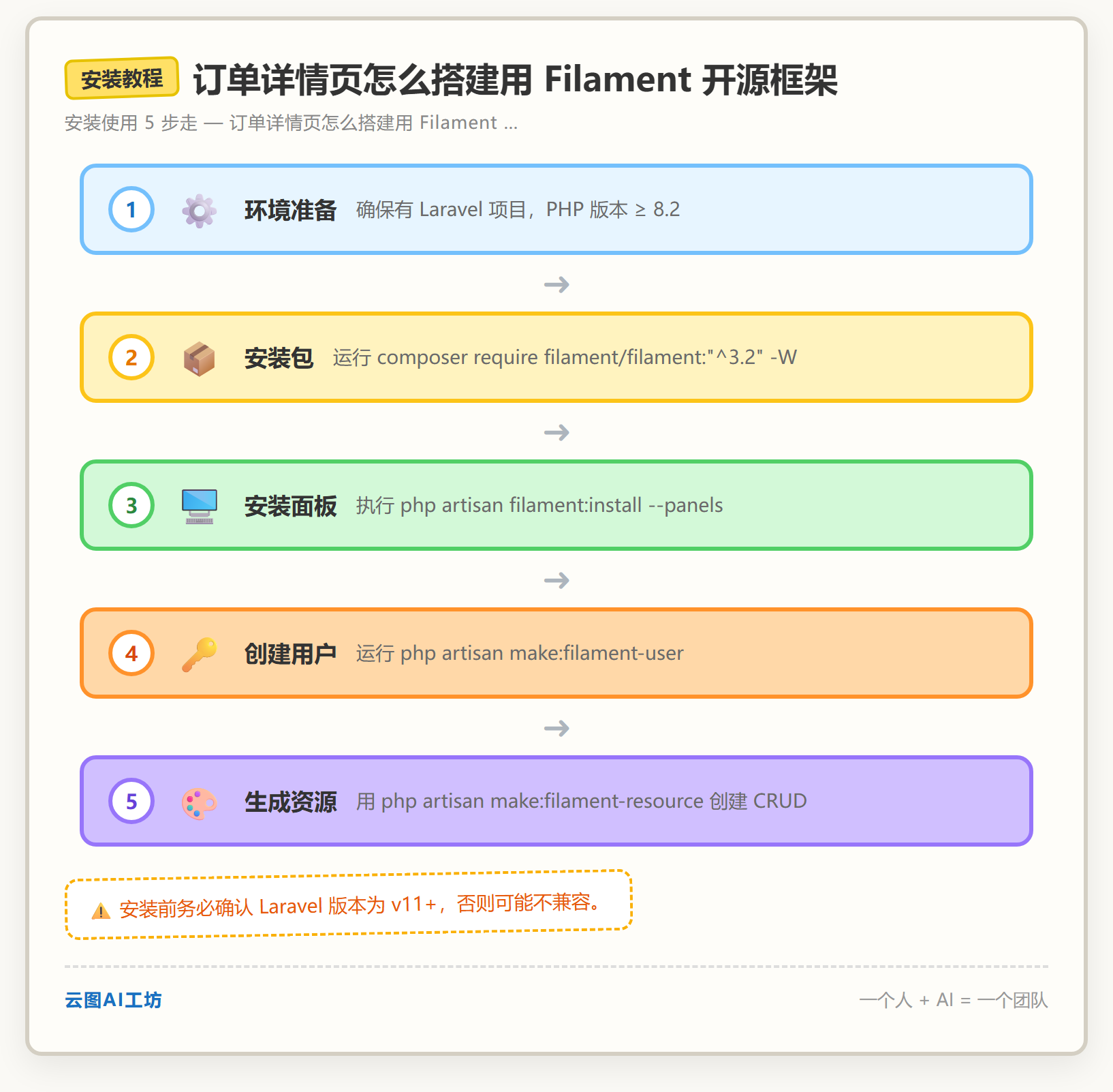 安装教程