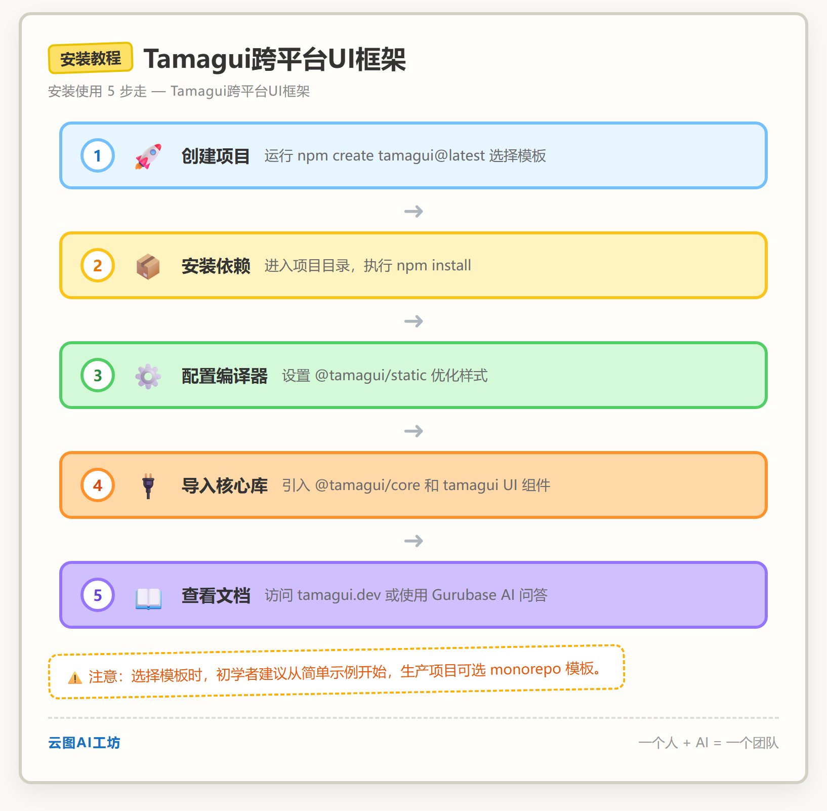 安装教程