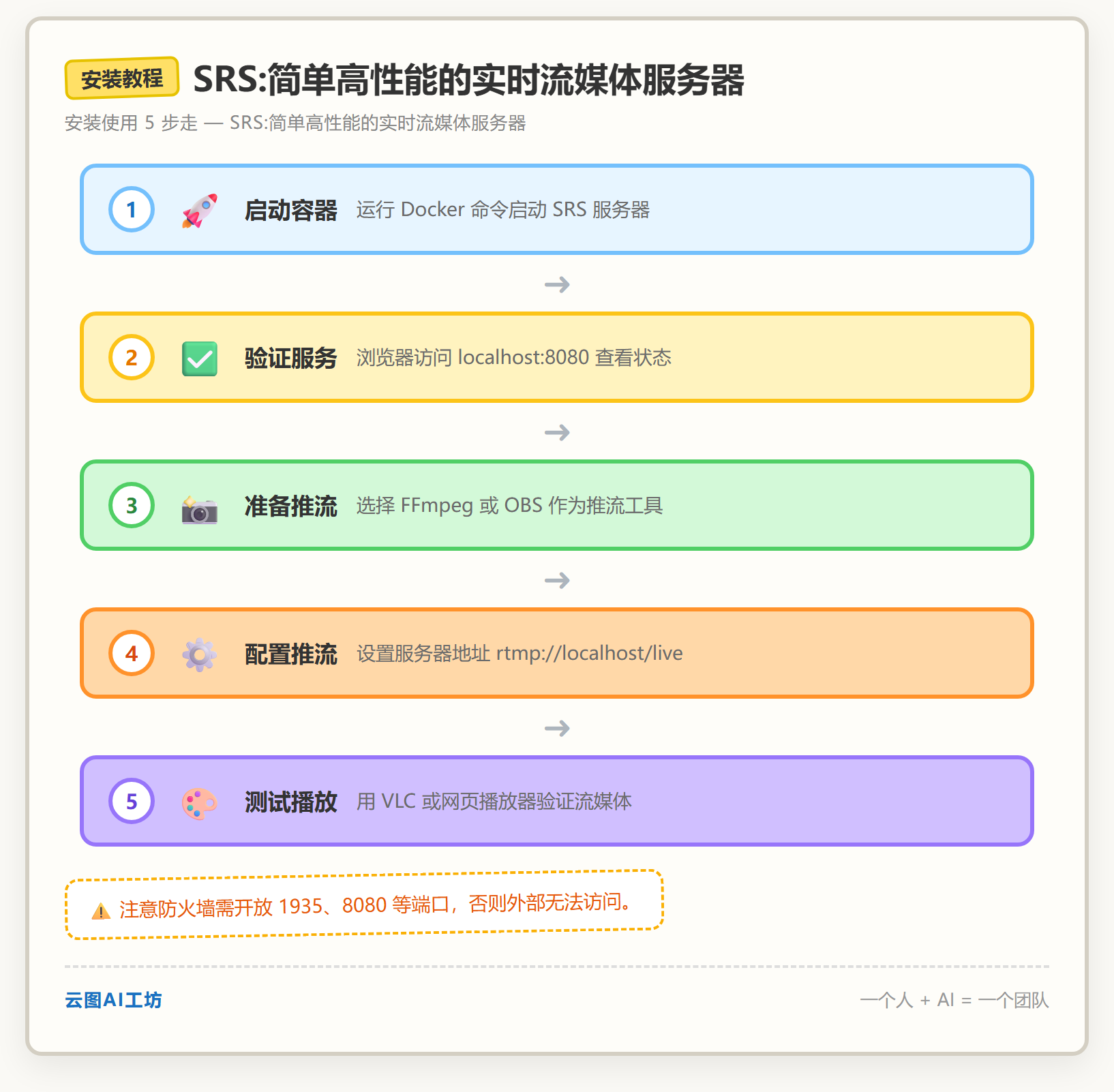 安装教程