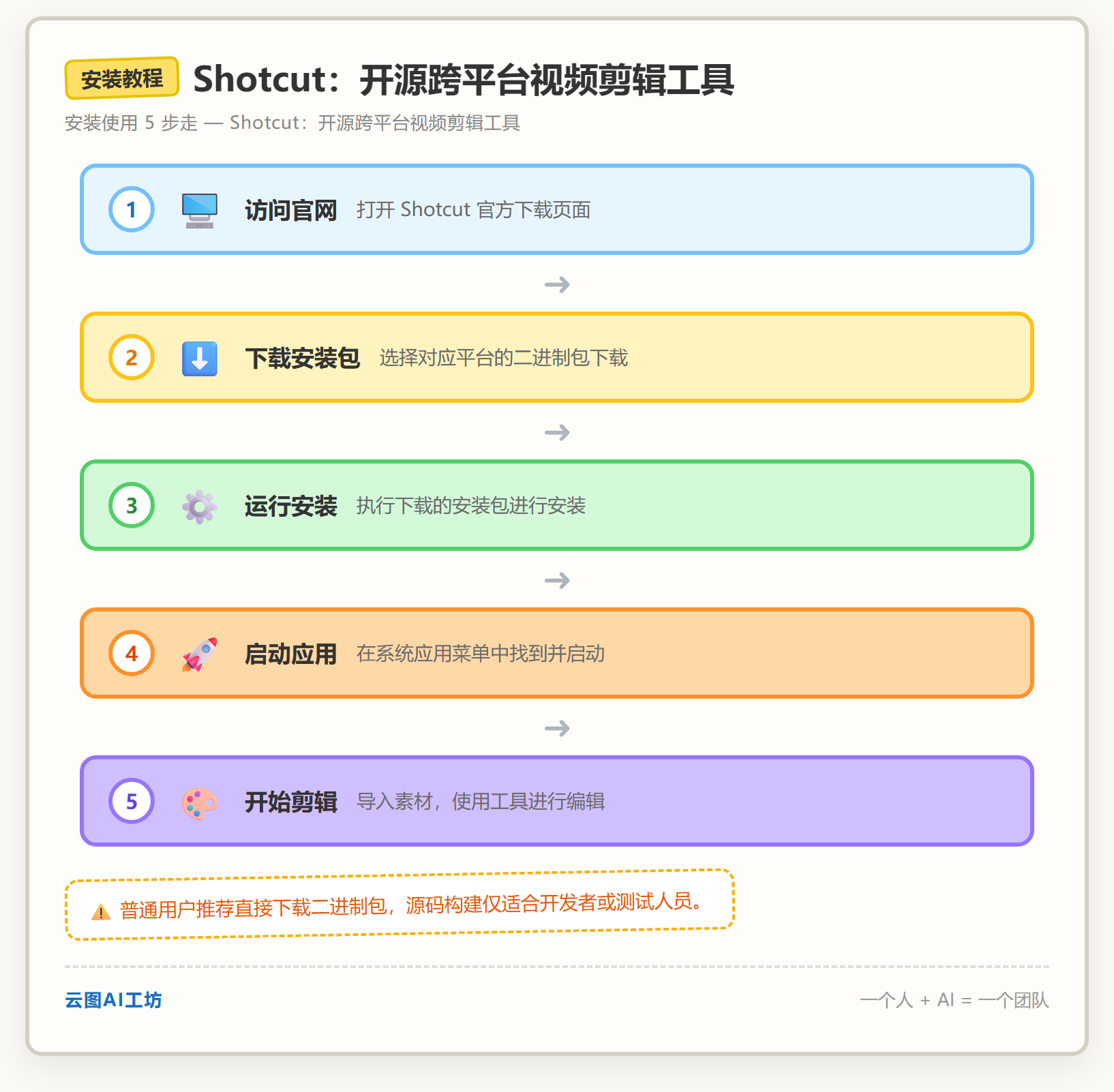 安装教程
