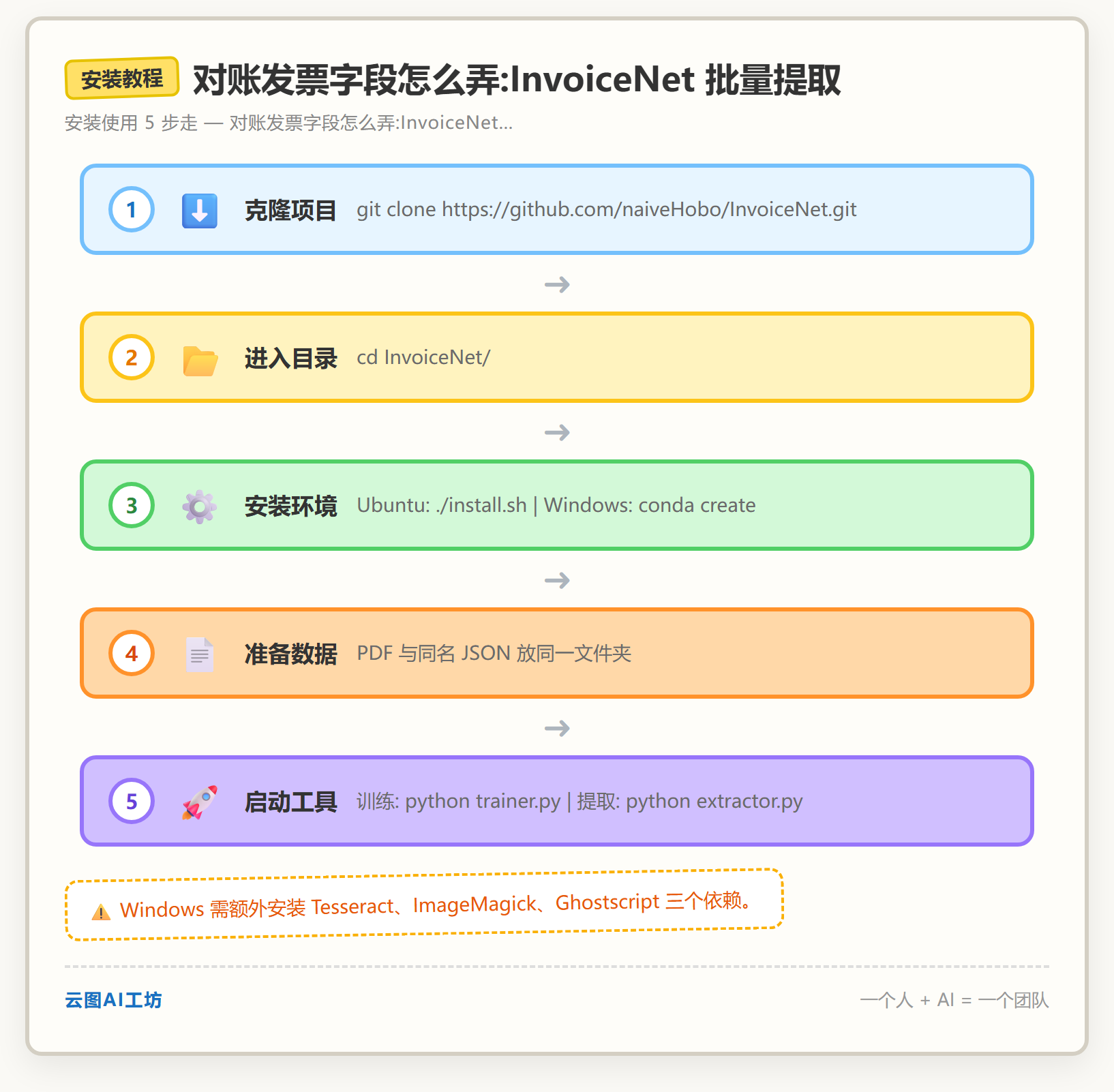 安装教程