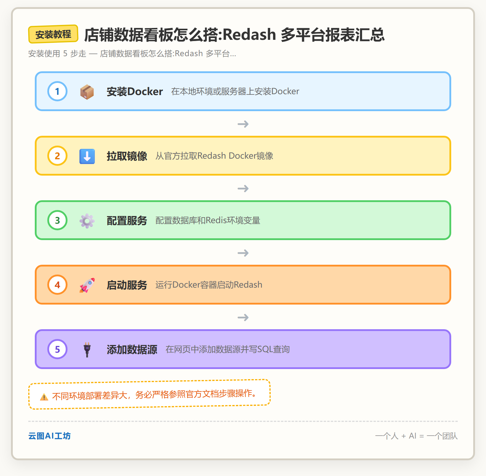 安装教程
