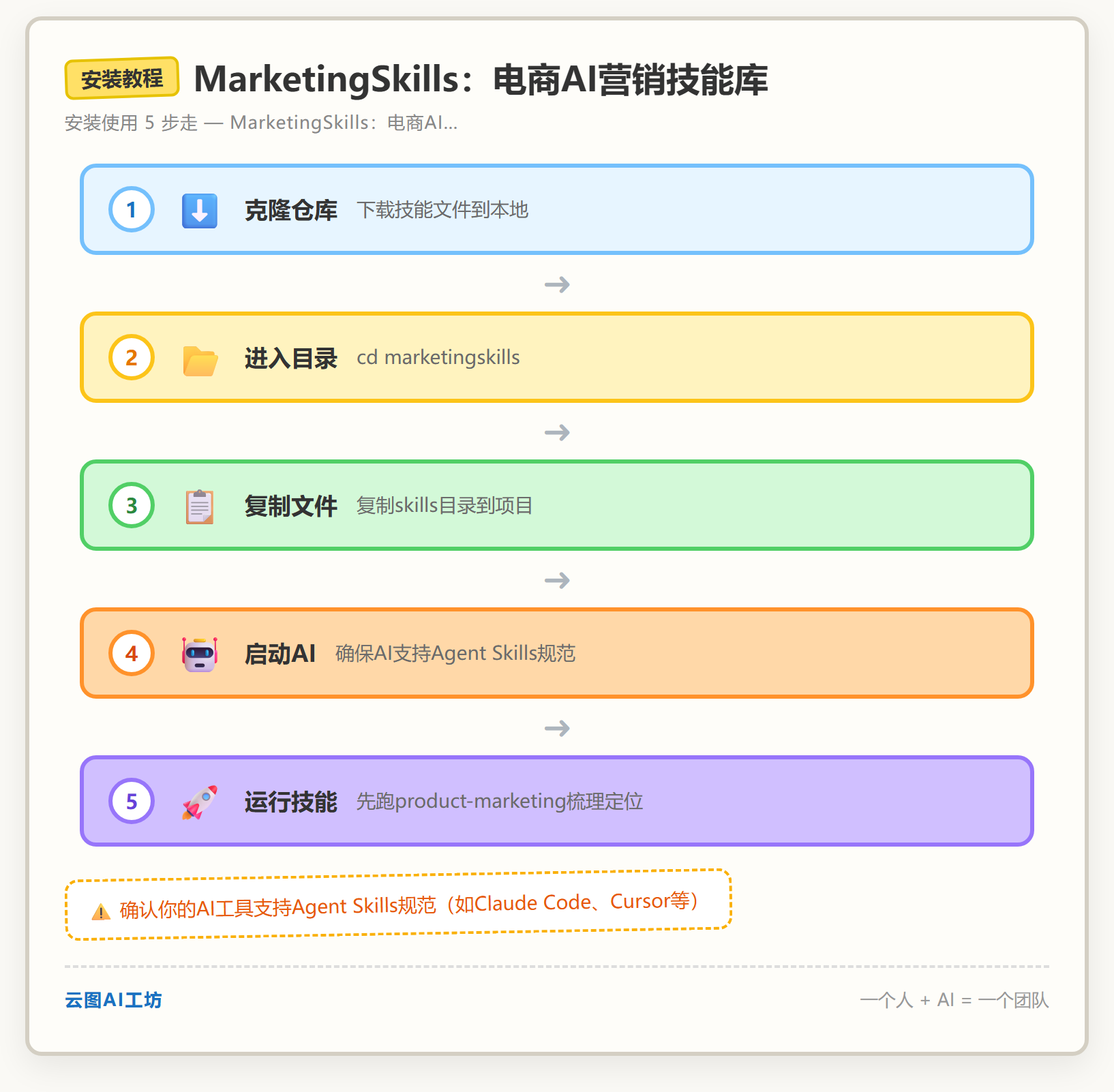 安装教程