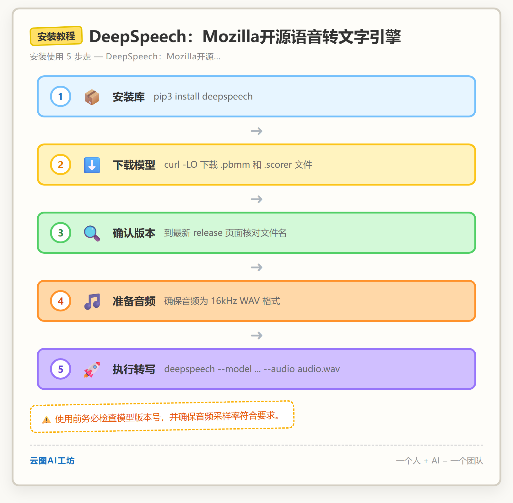 安装教程