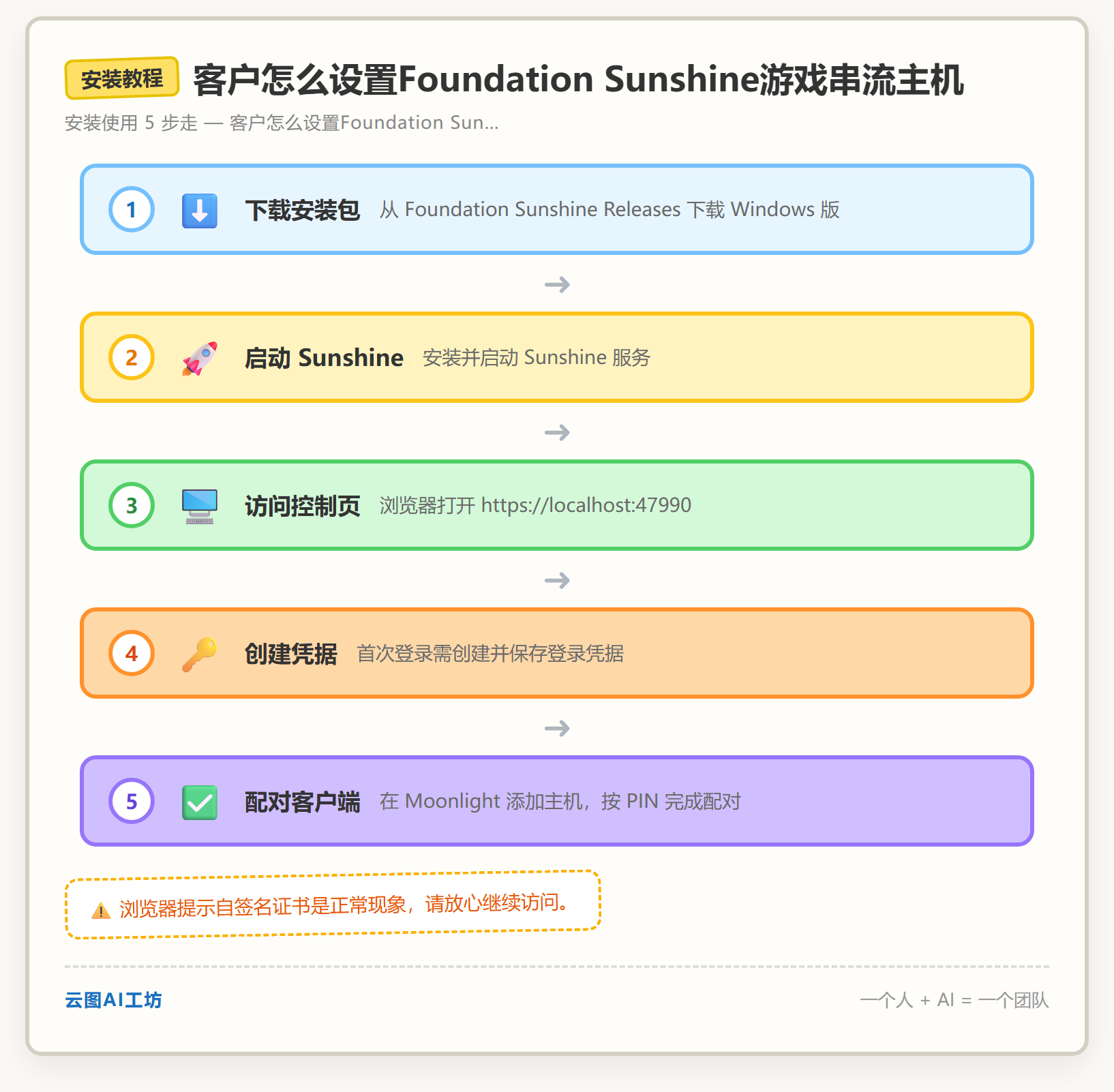 安装教程