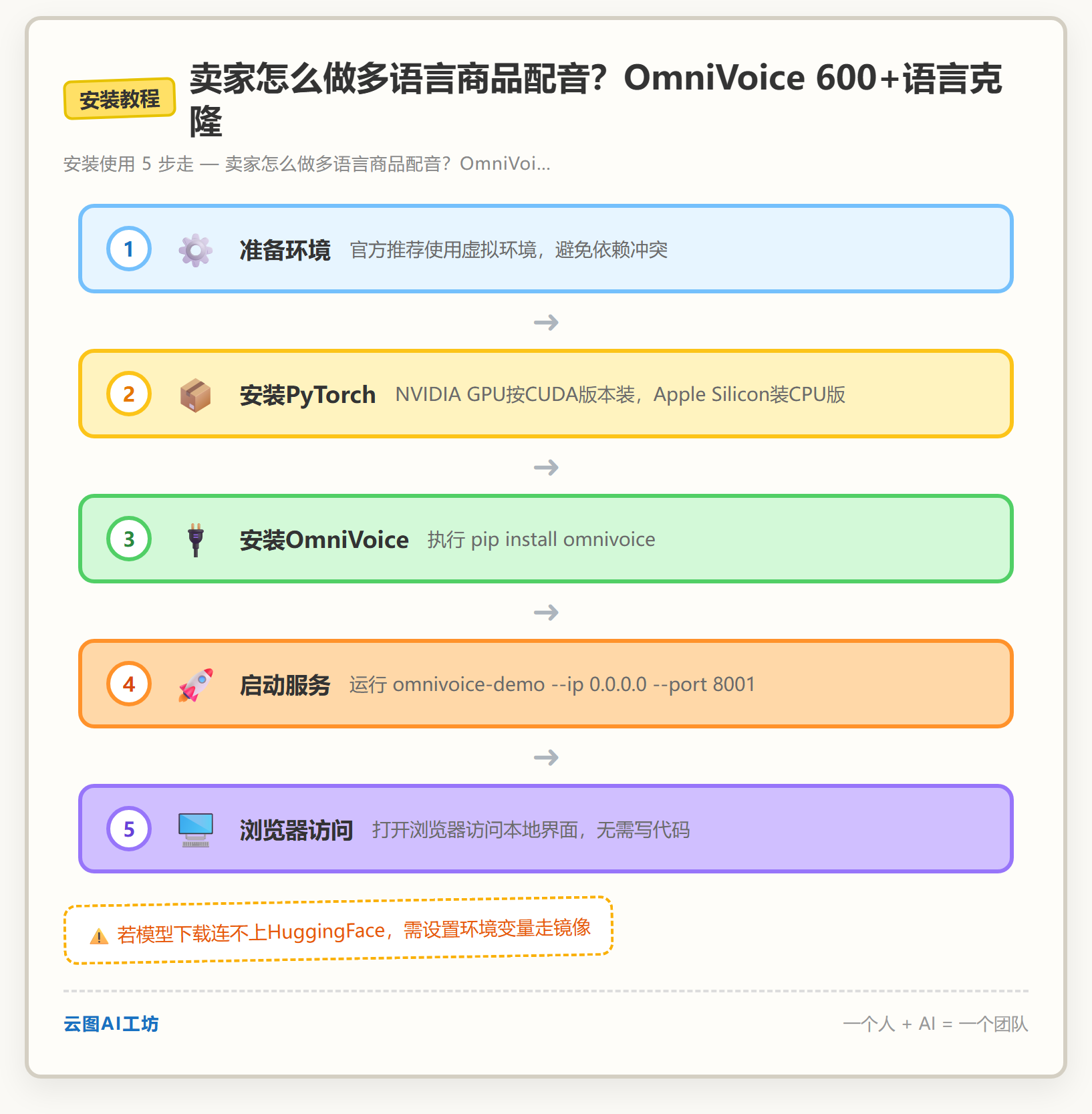 安装教程