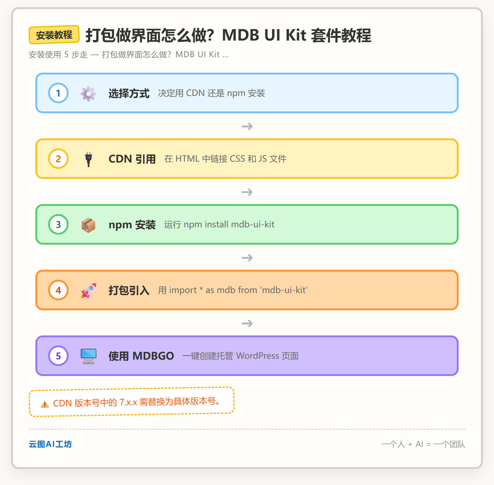 安装教程