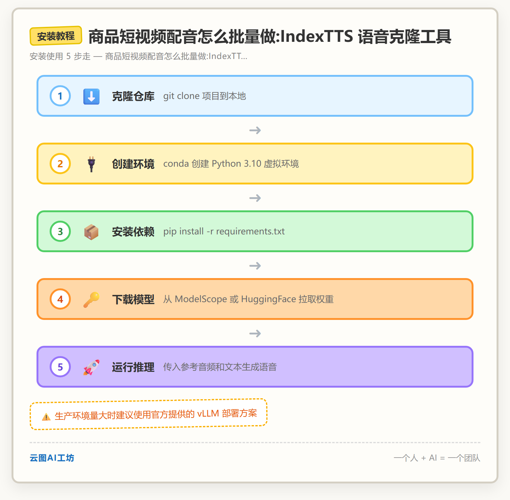 安装教程