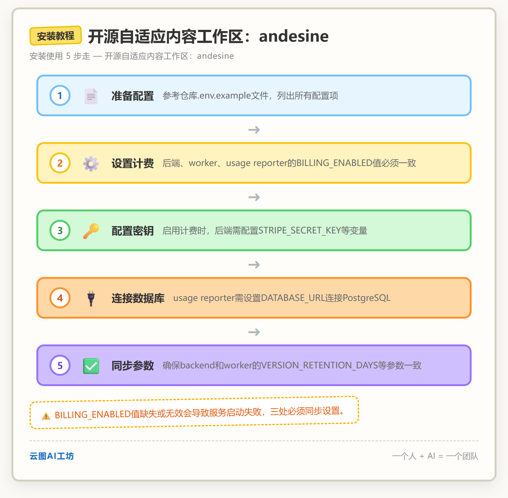 安装教程