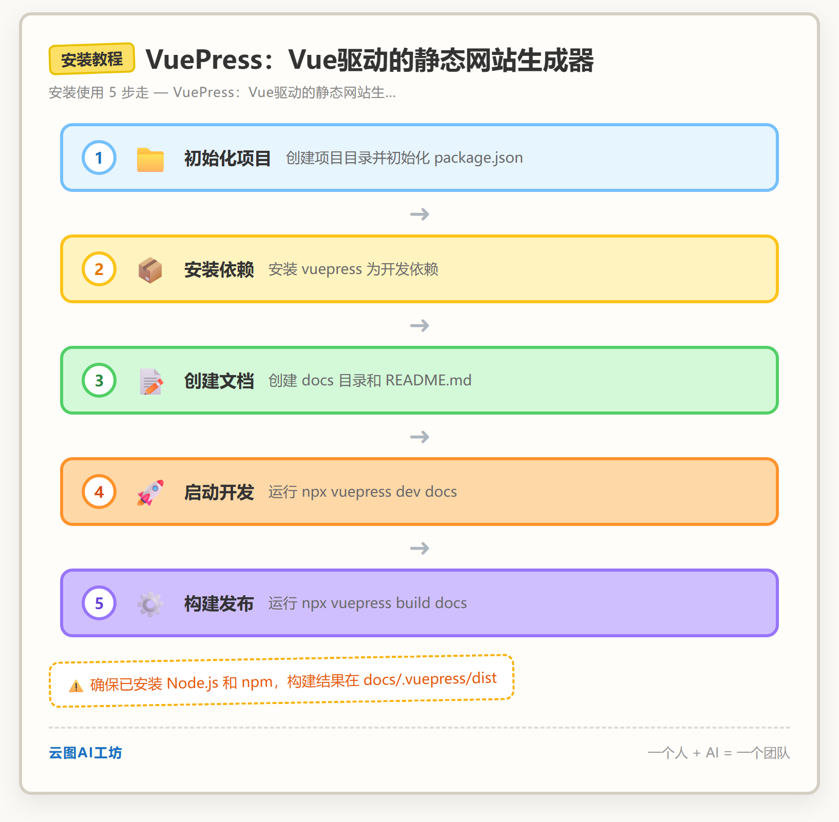 安装教程
