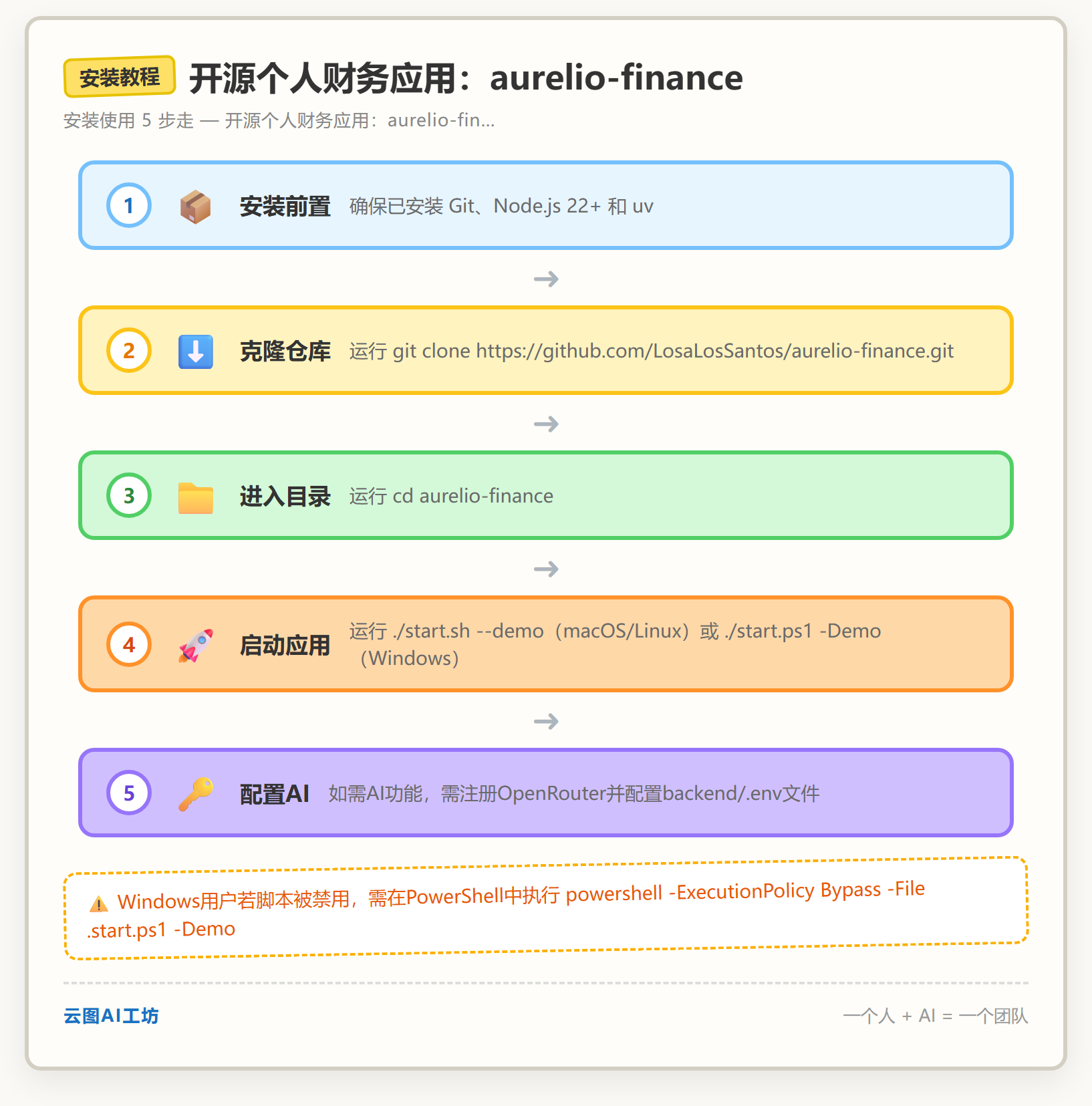 安装教程