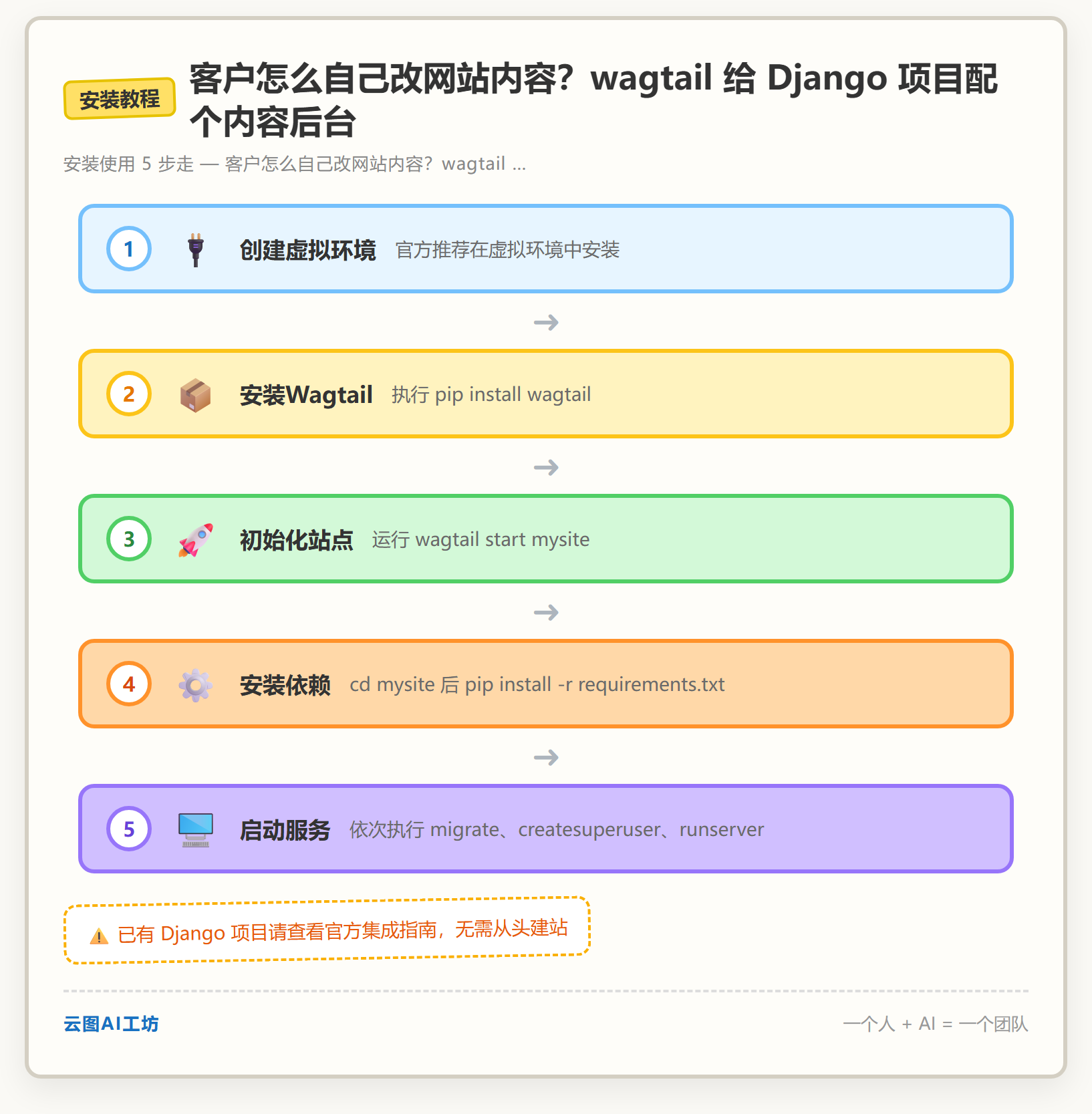 安装教程