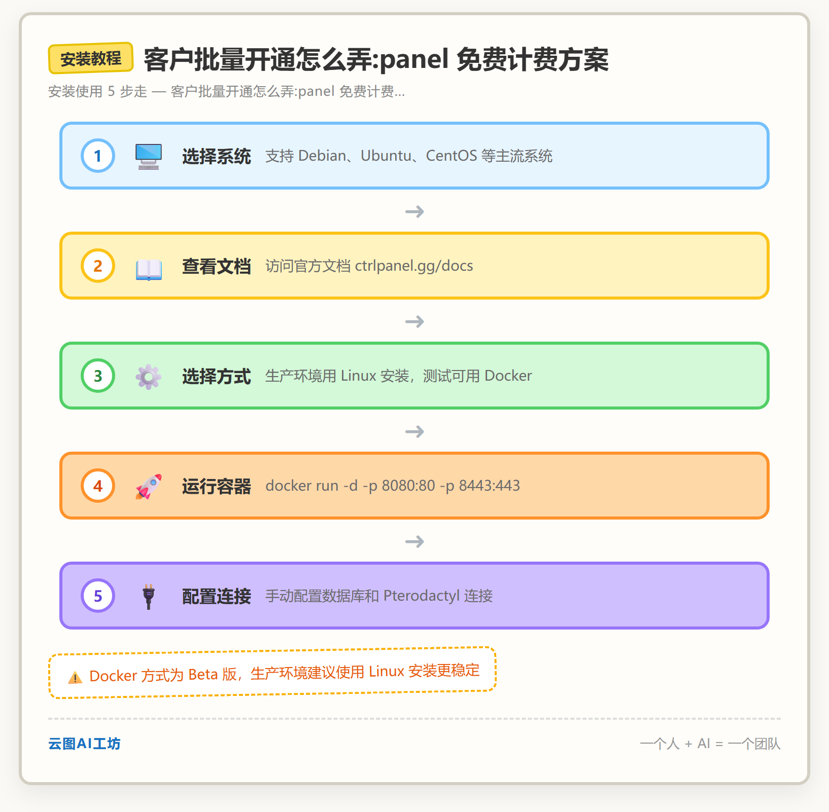 安装教程