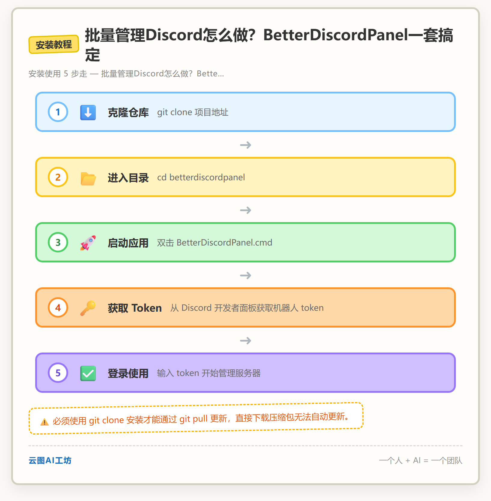 安装教程