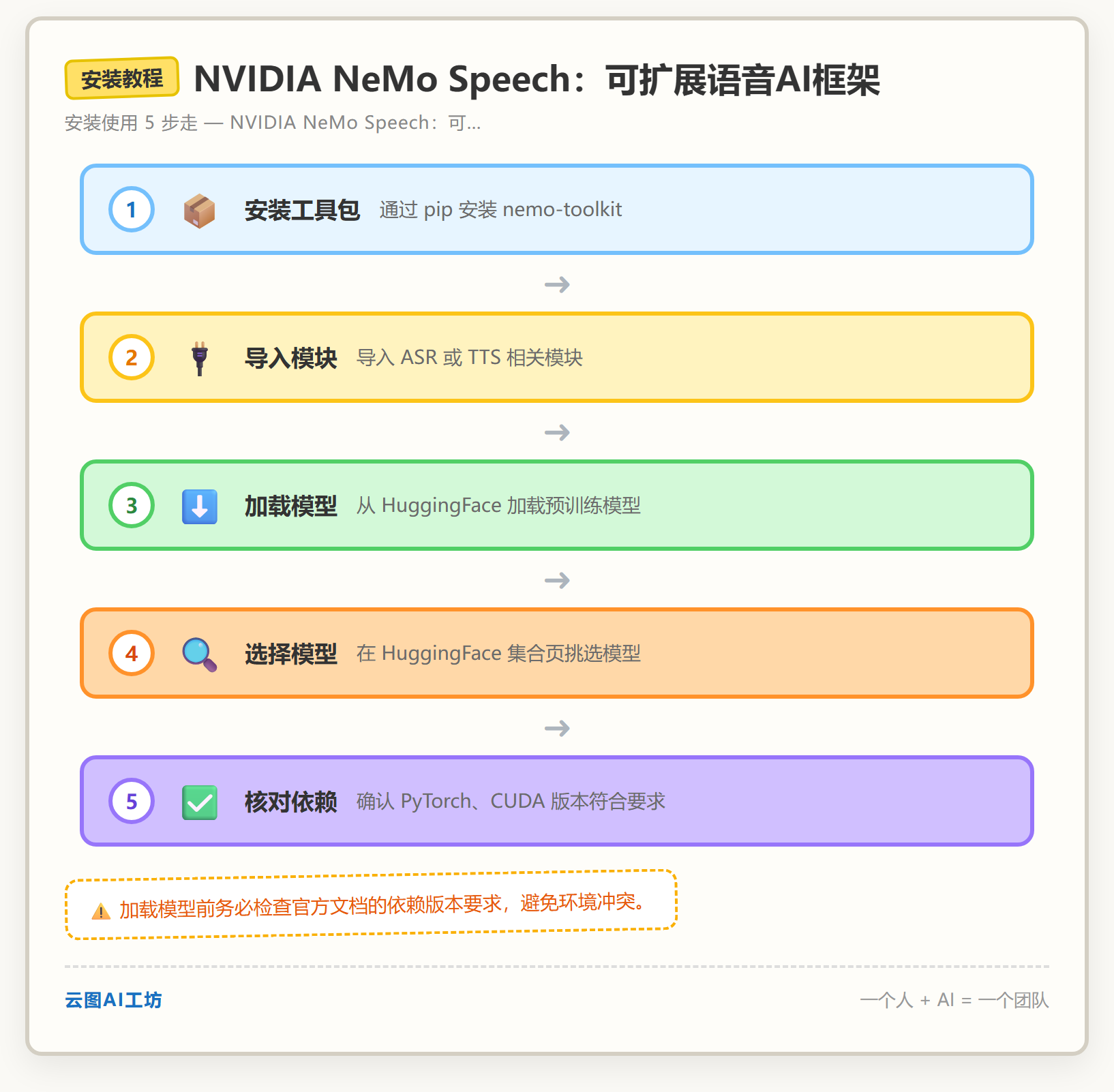 安装教程