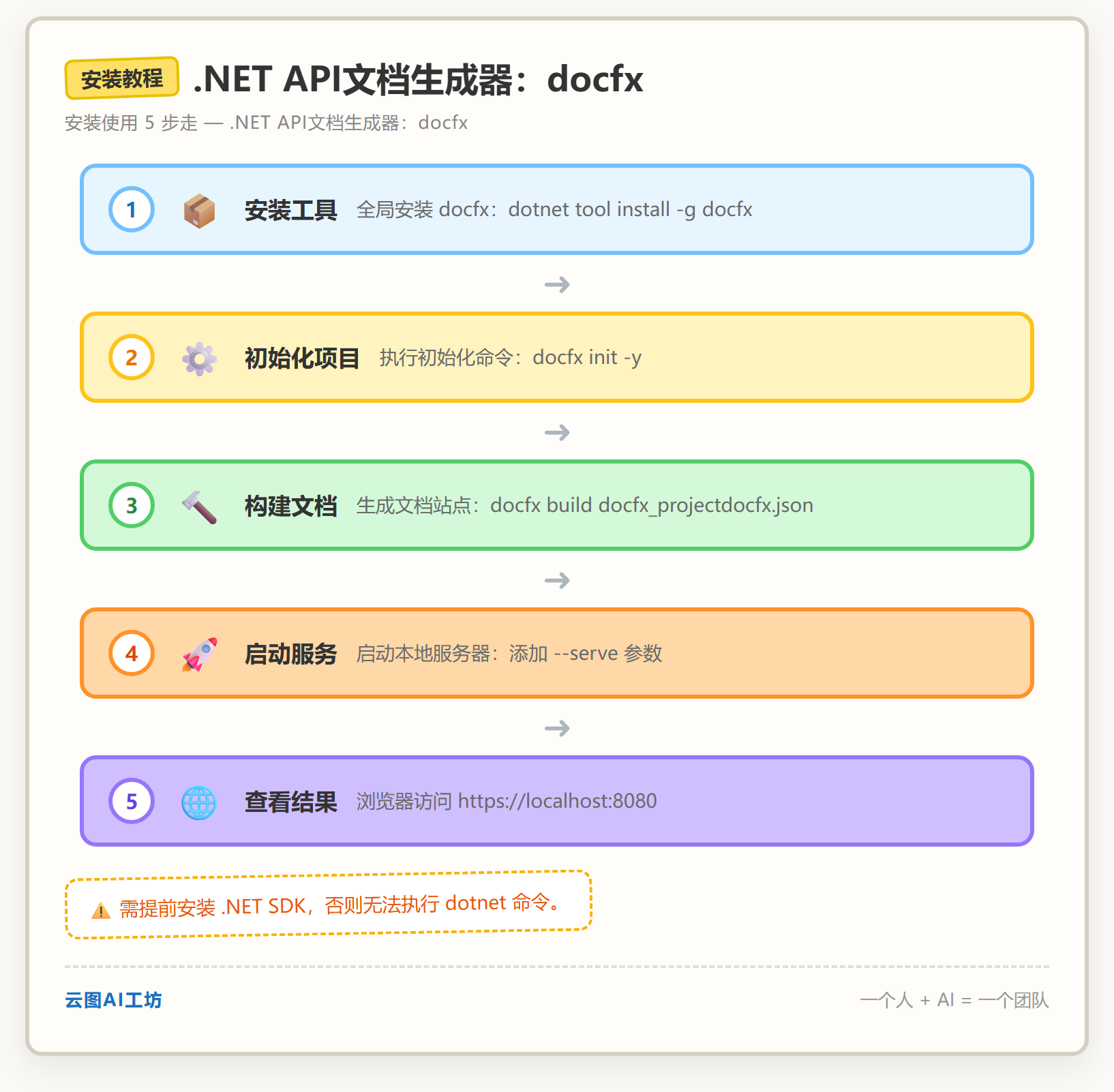 安装教程