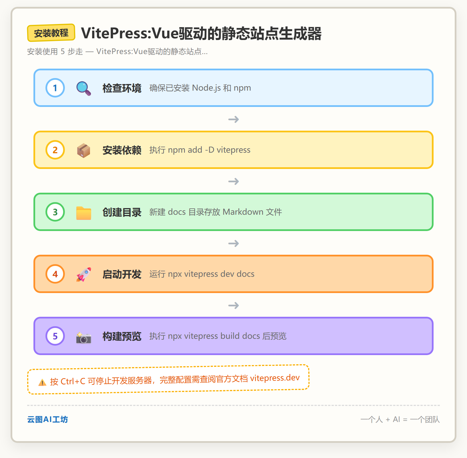 安装教程