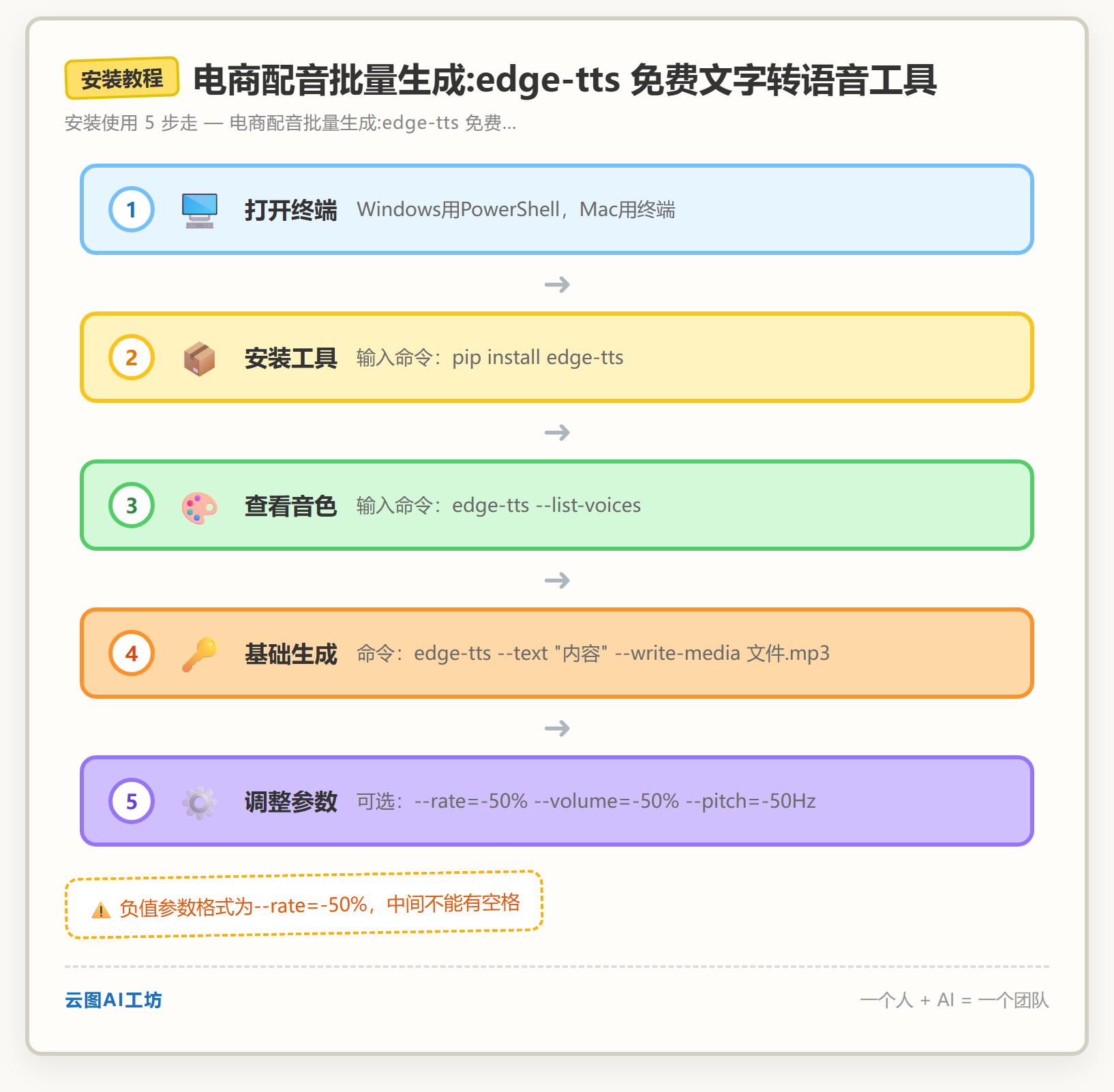安装教程