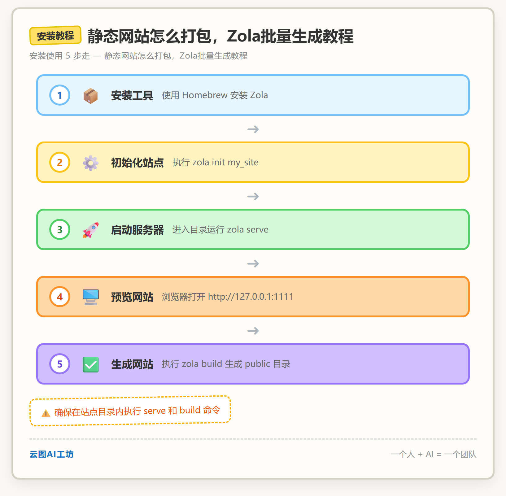 安装教程