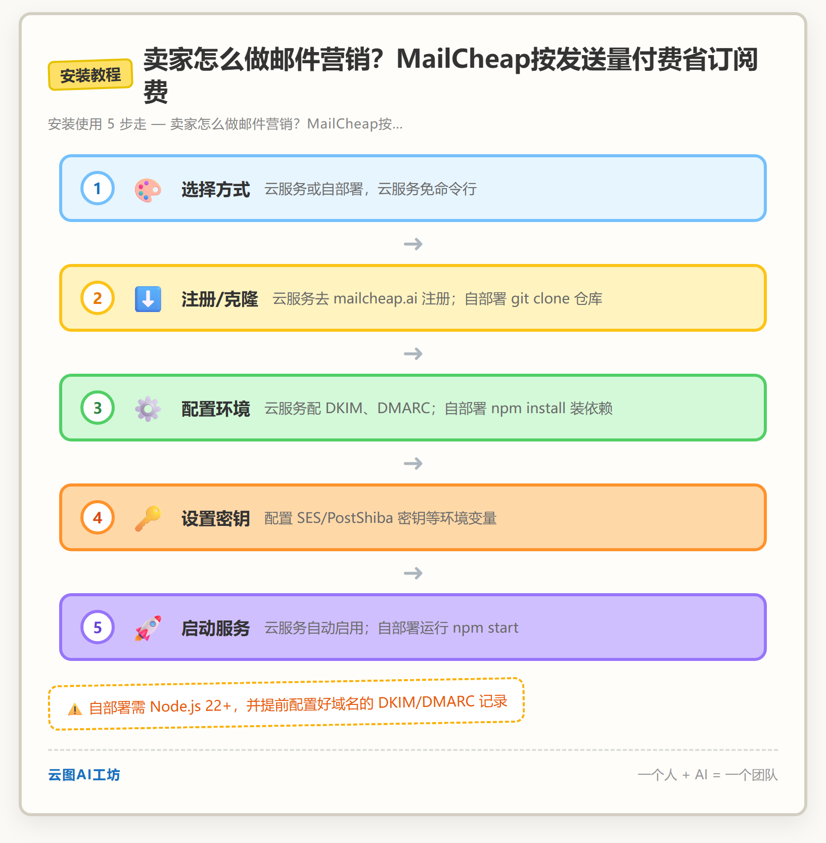 安装教程