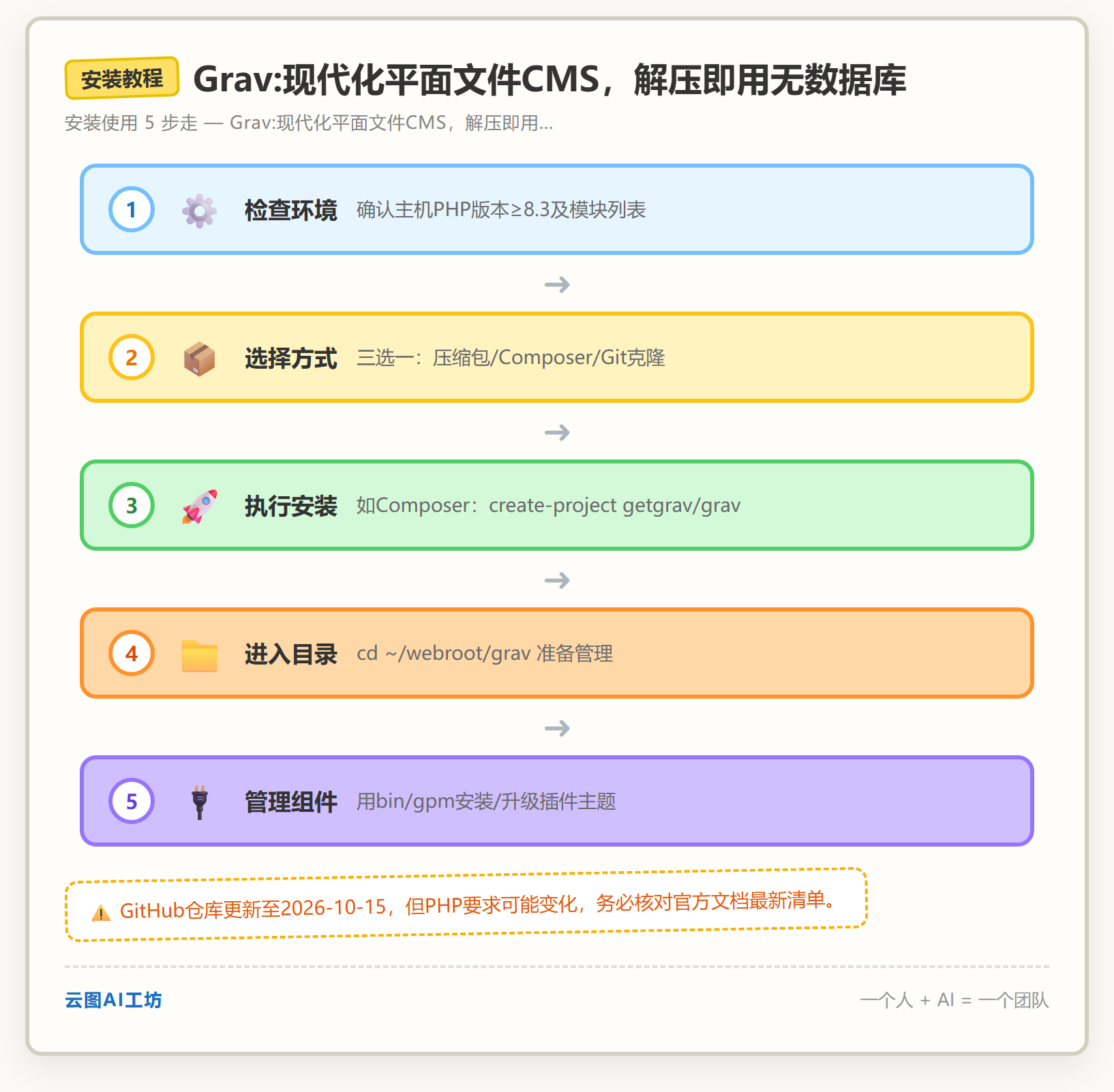 安装教程