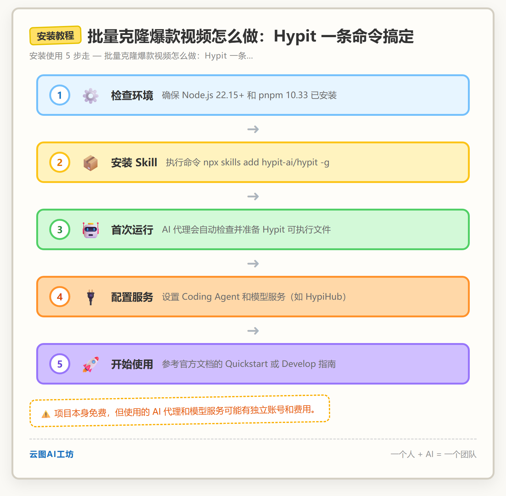 安装教程