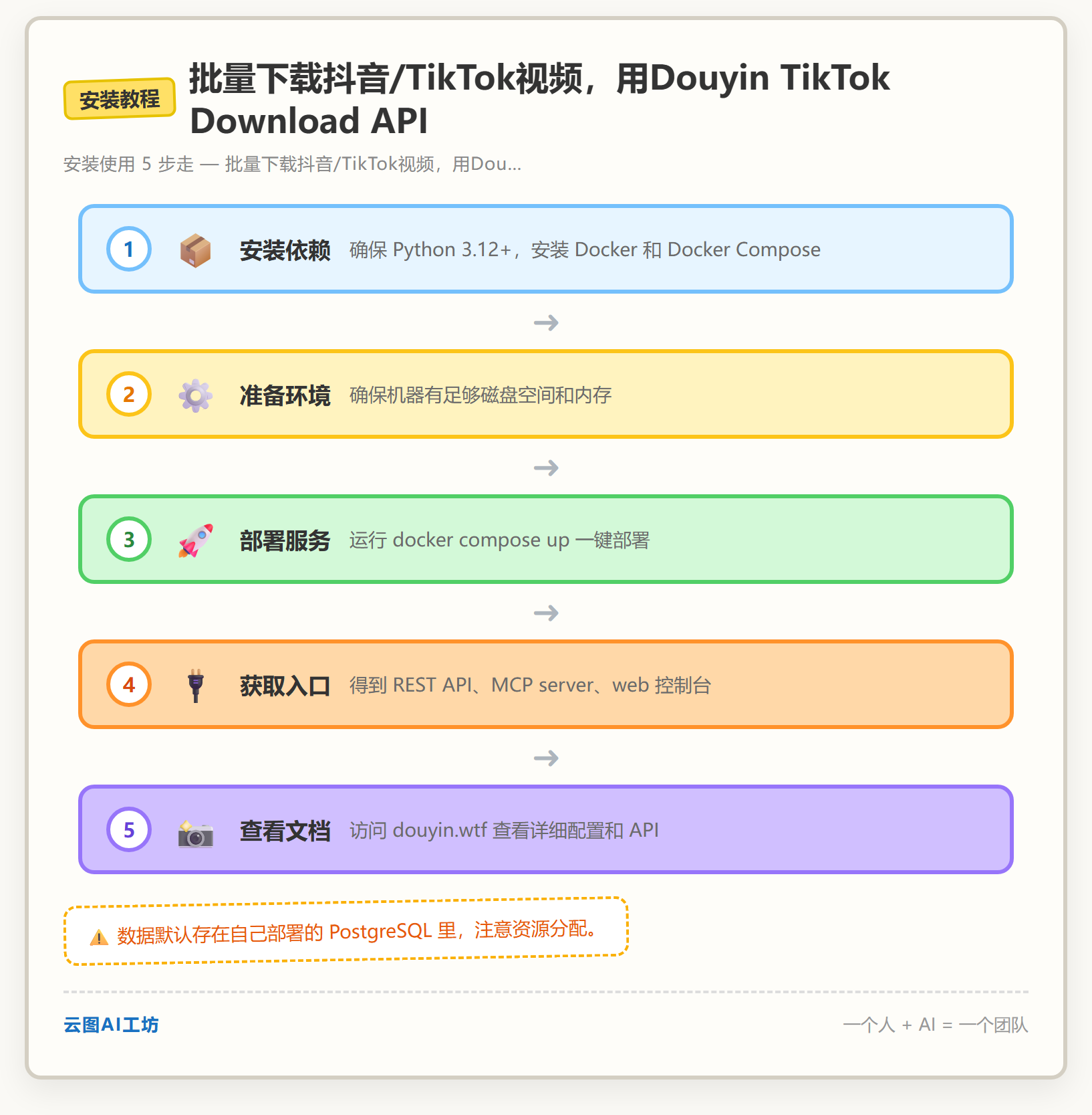 安装教程