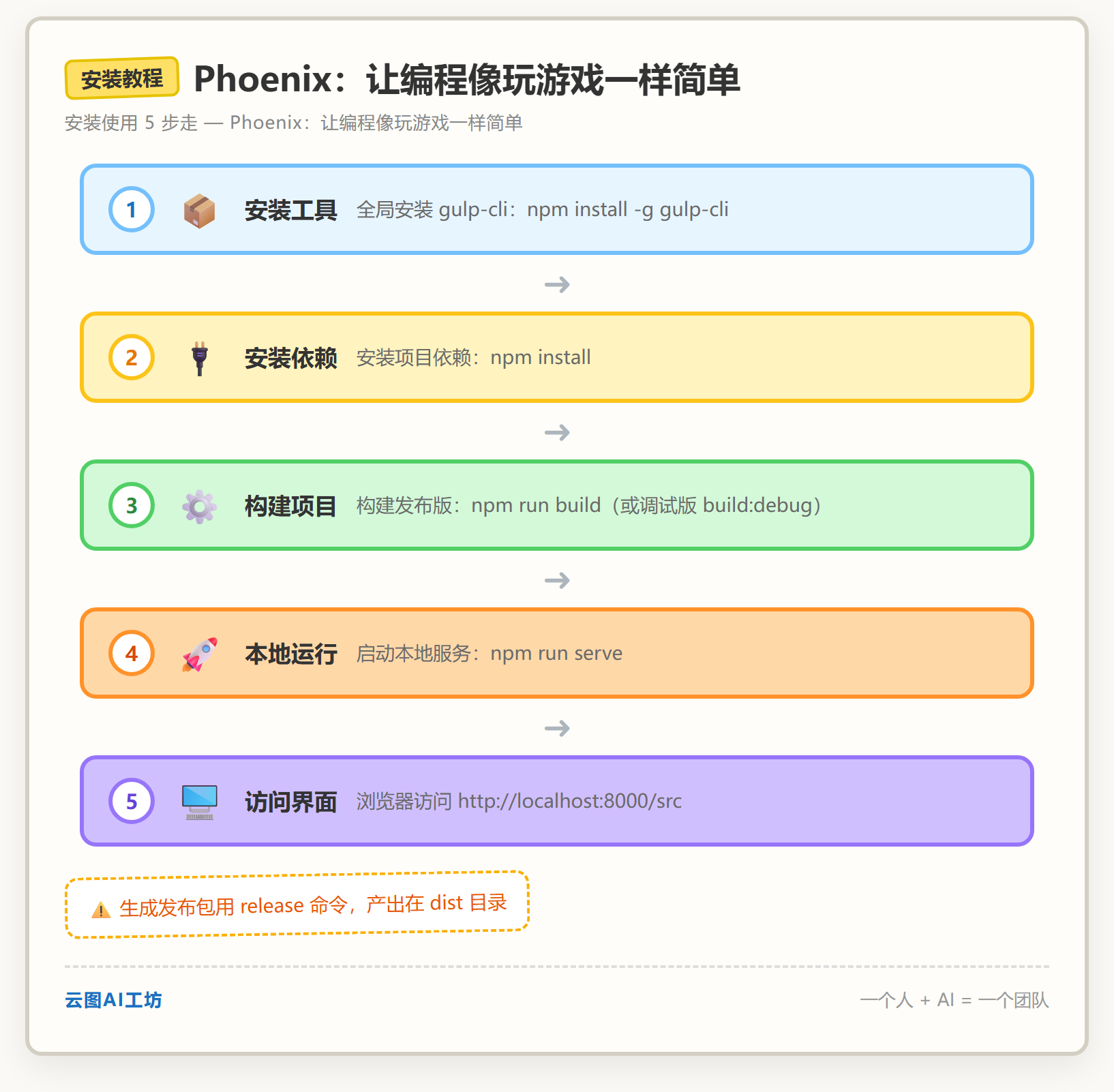 安装教程
