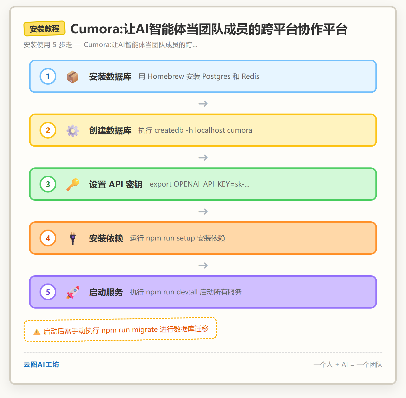 安装教程