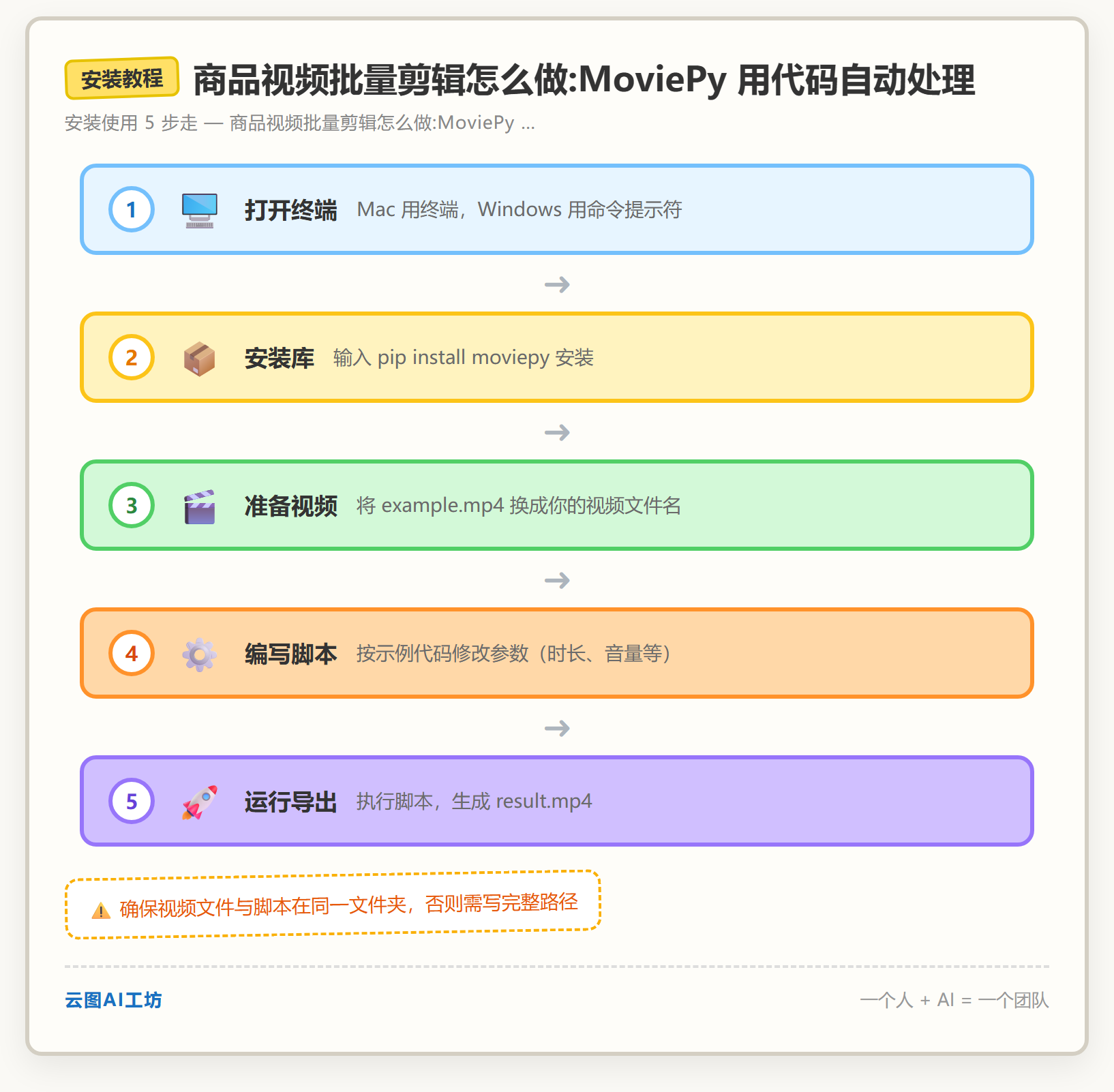 安装教程