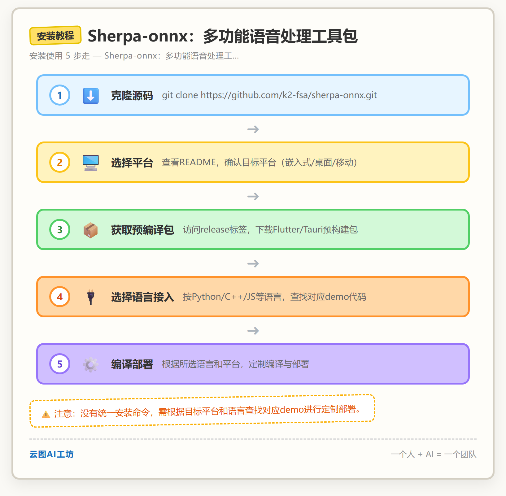 安装教程