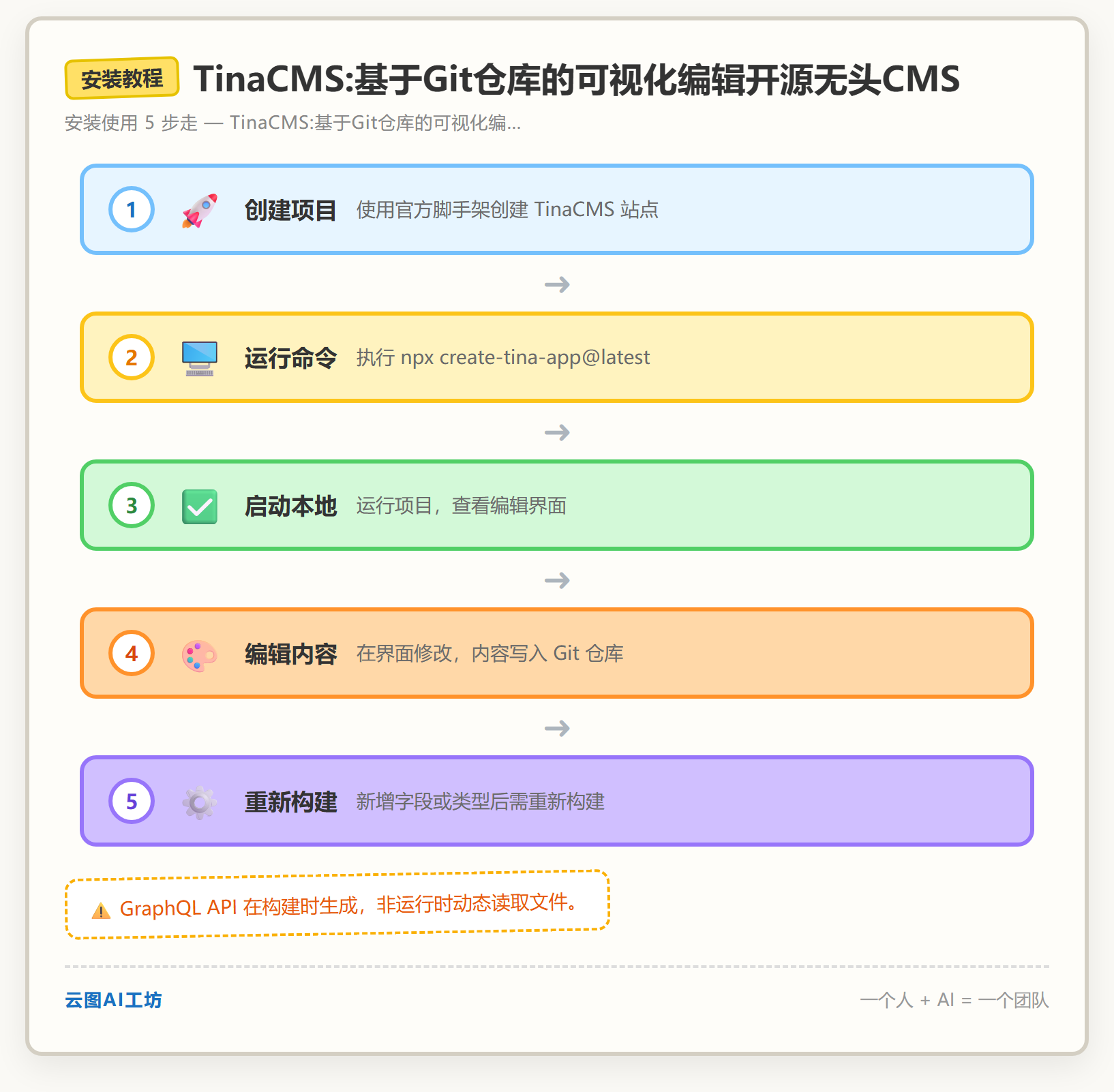 安装教程