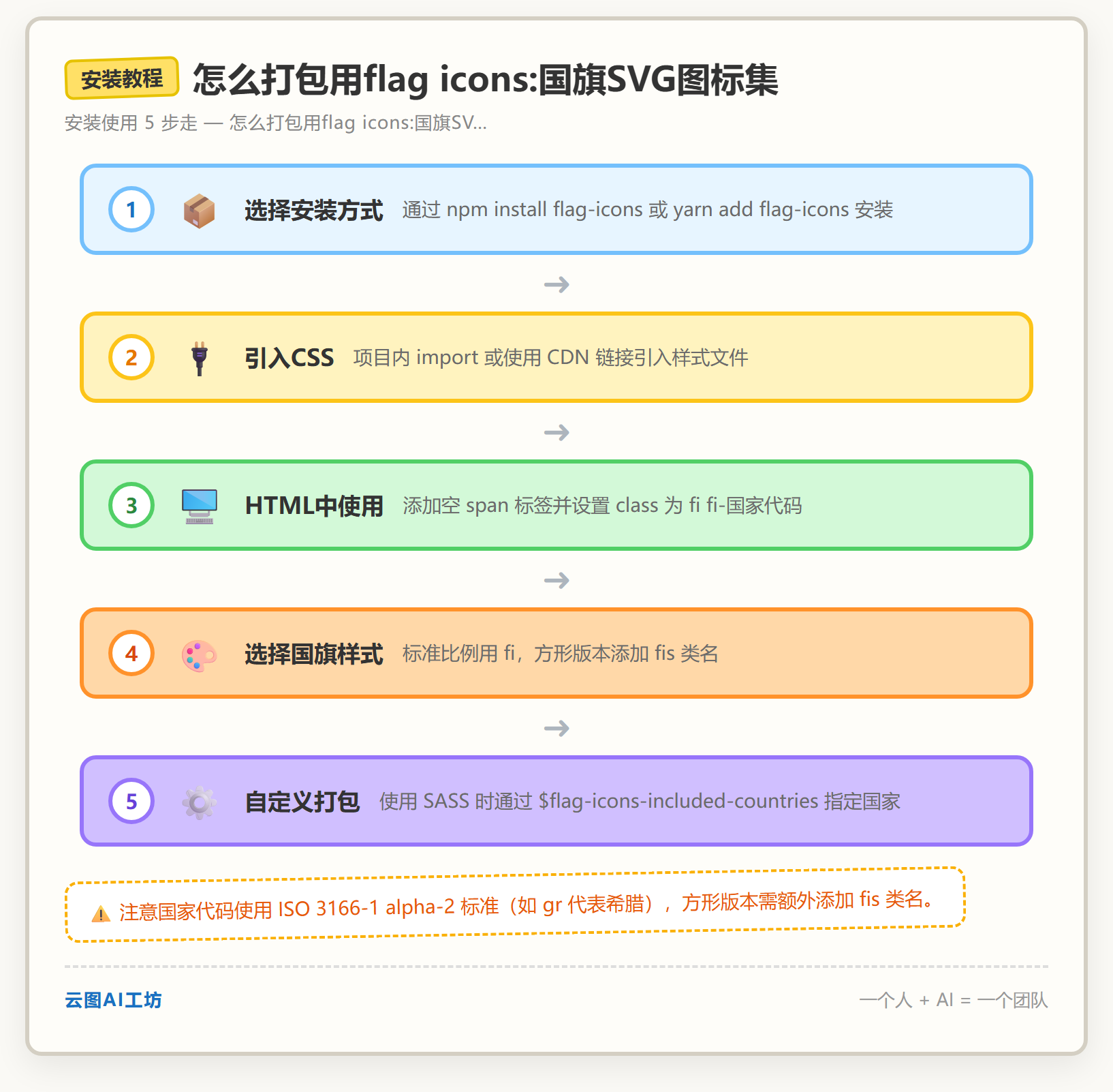 安装教程