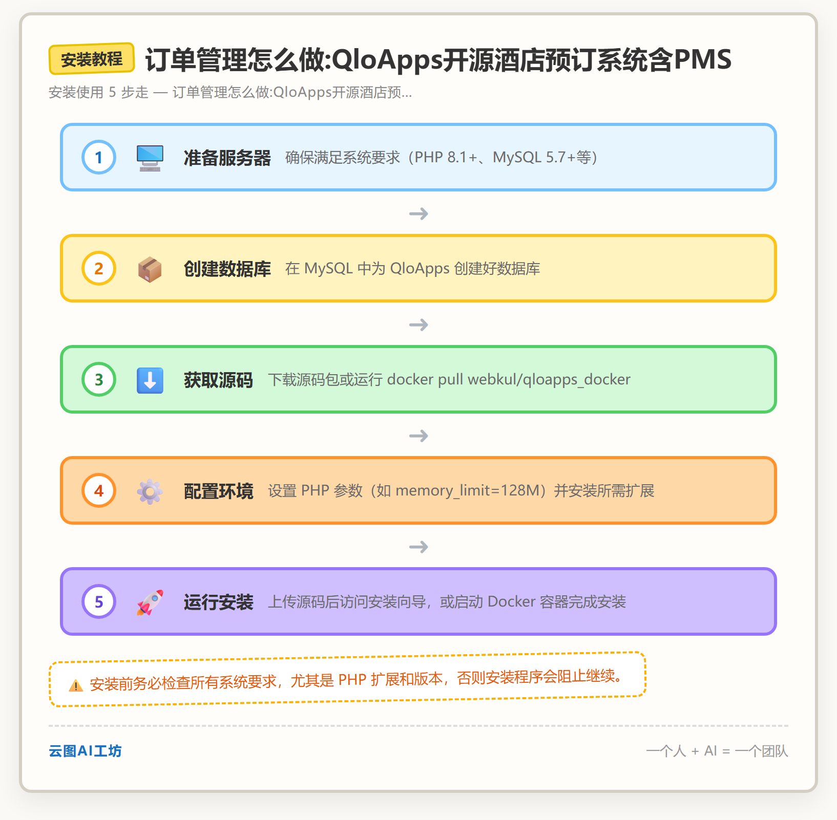 安装教程