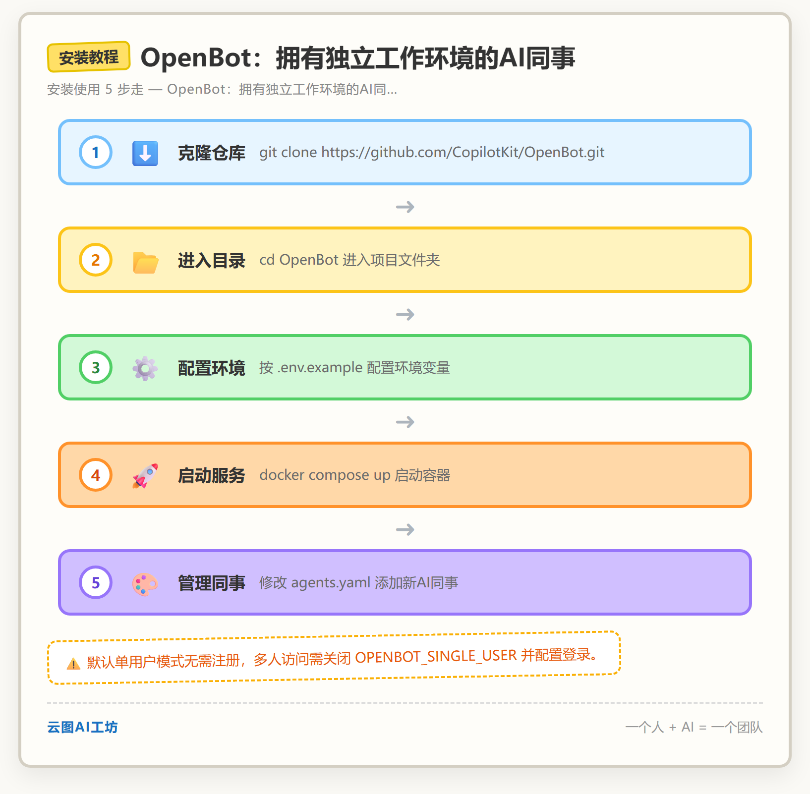 安装教程