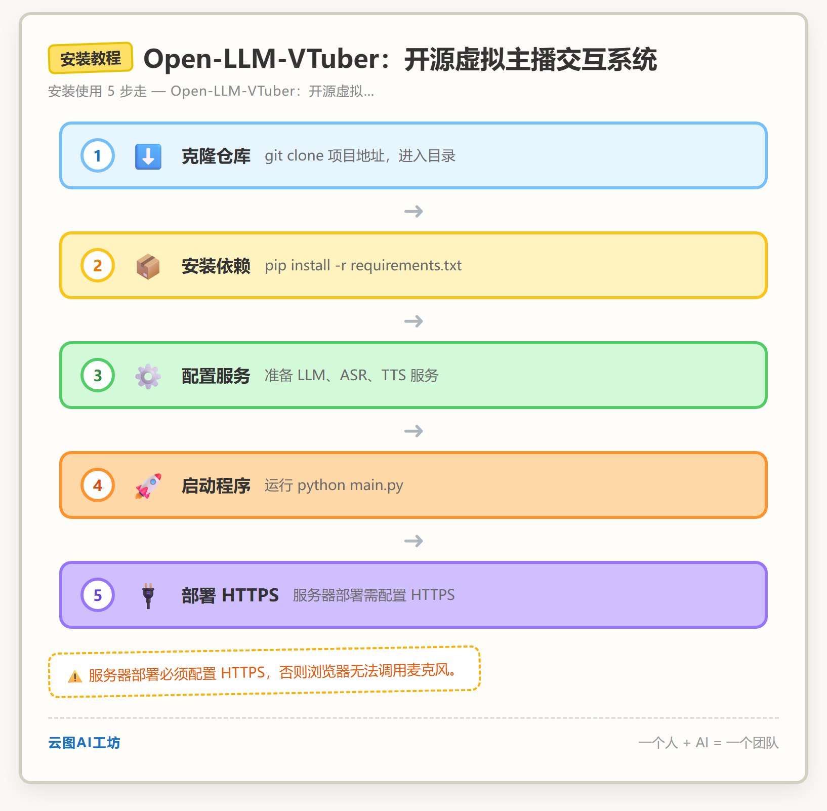安装教程