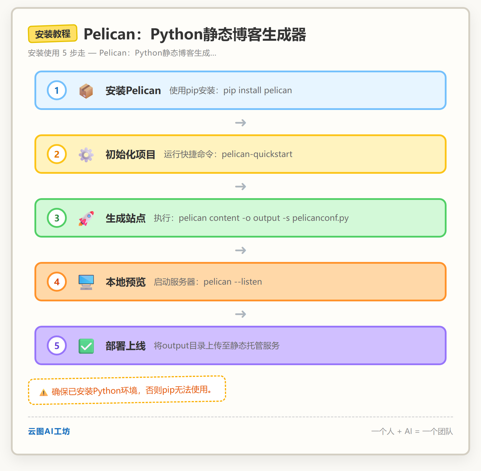 安装教程