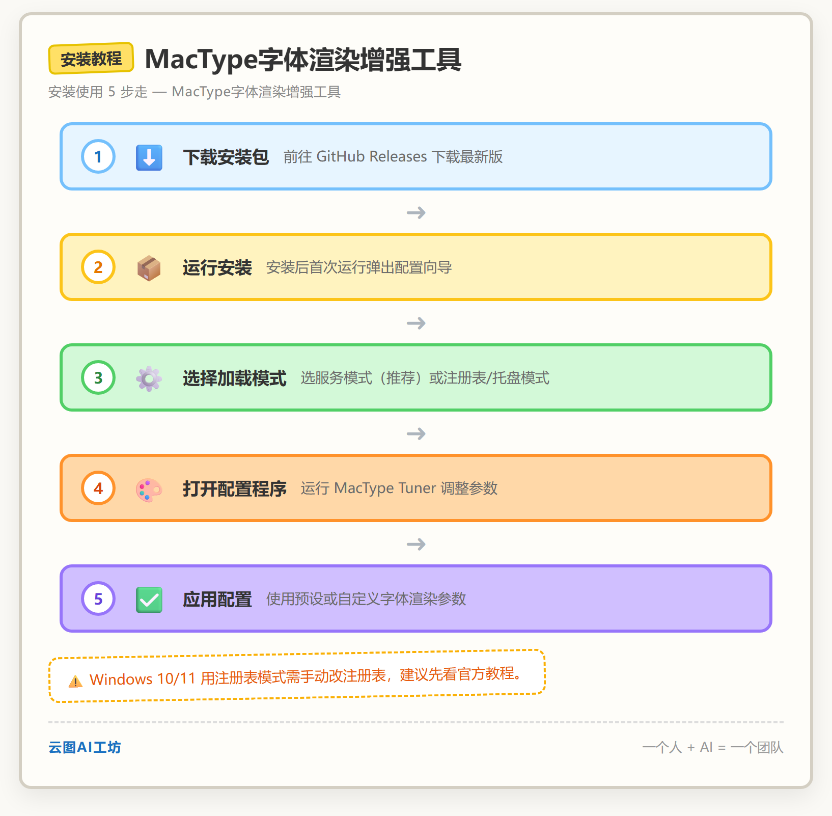 安装教程