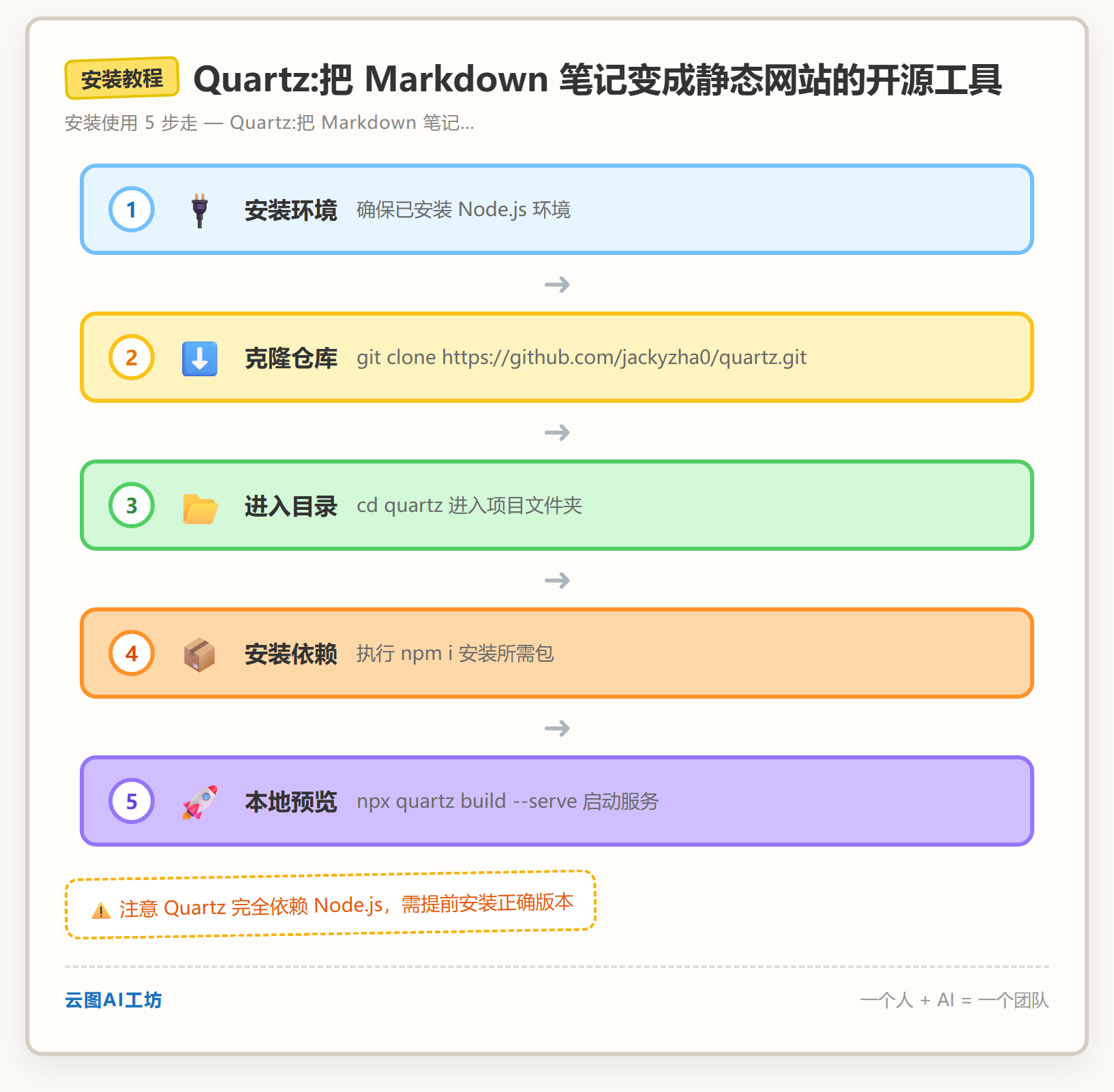 安装教程
