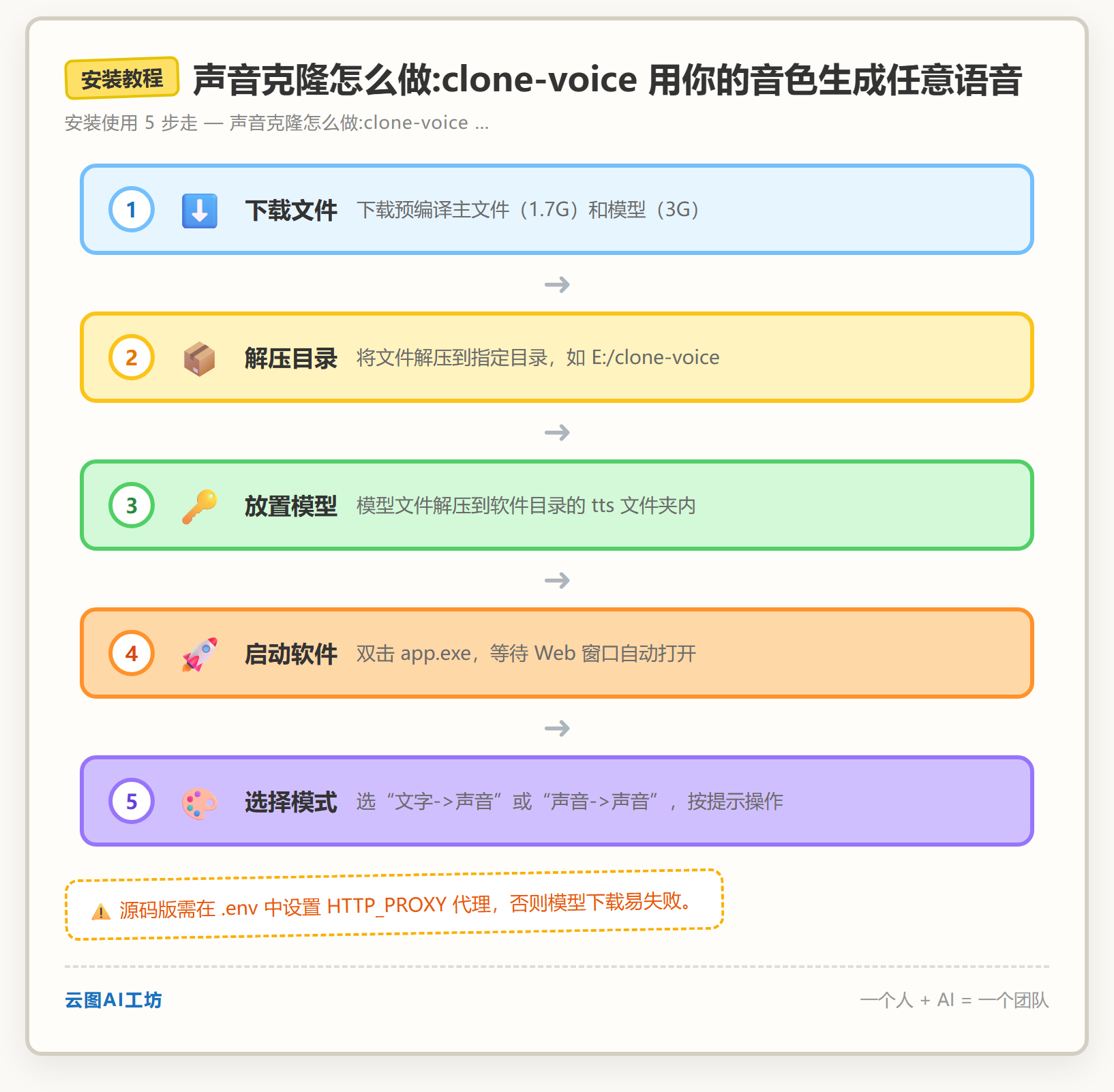 安装教程
